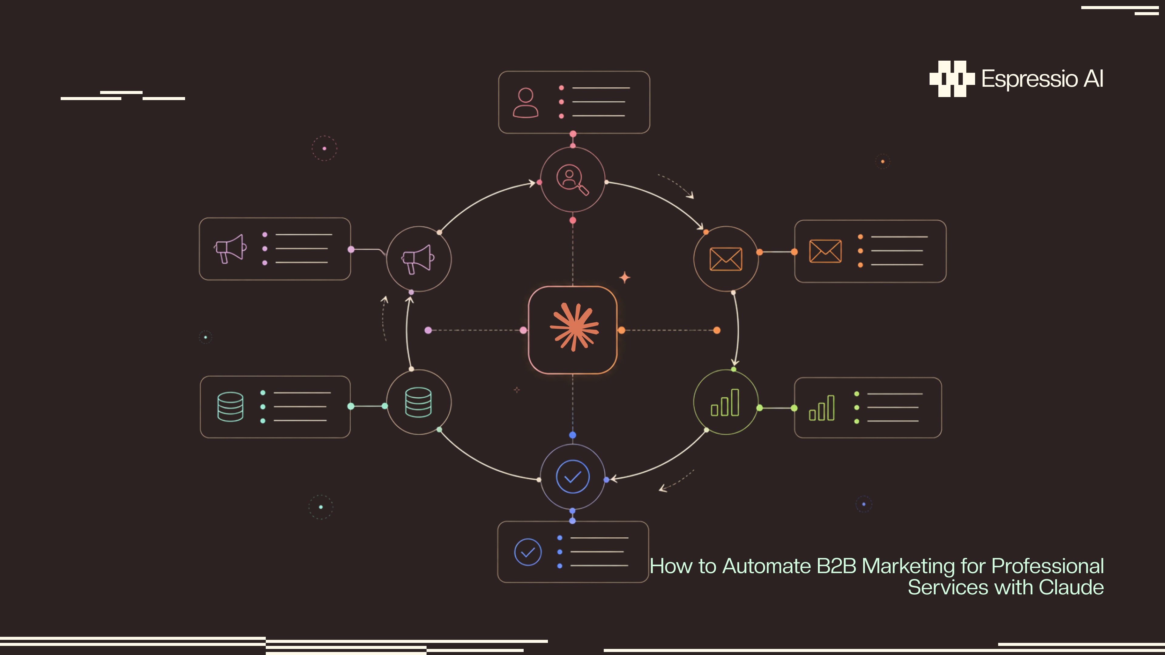 How to Automate B2B Marketing for Professional Services with Claude