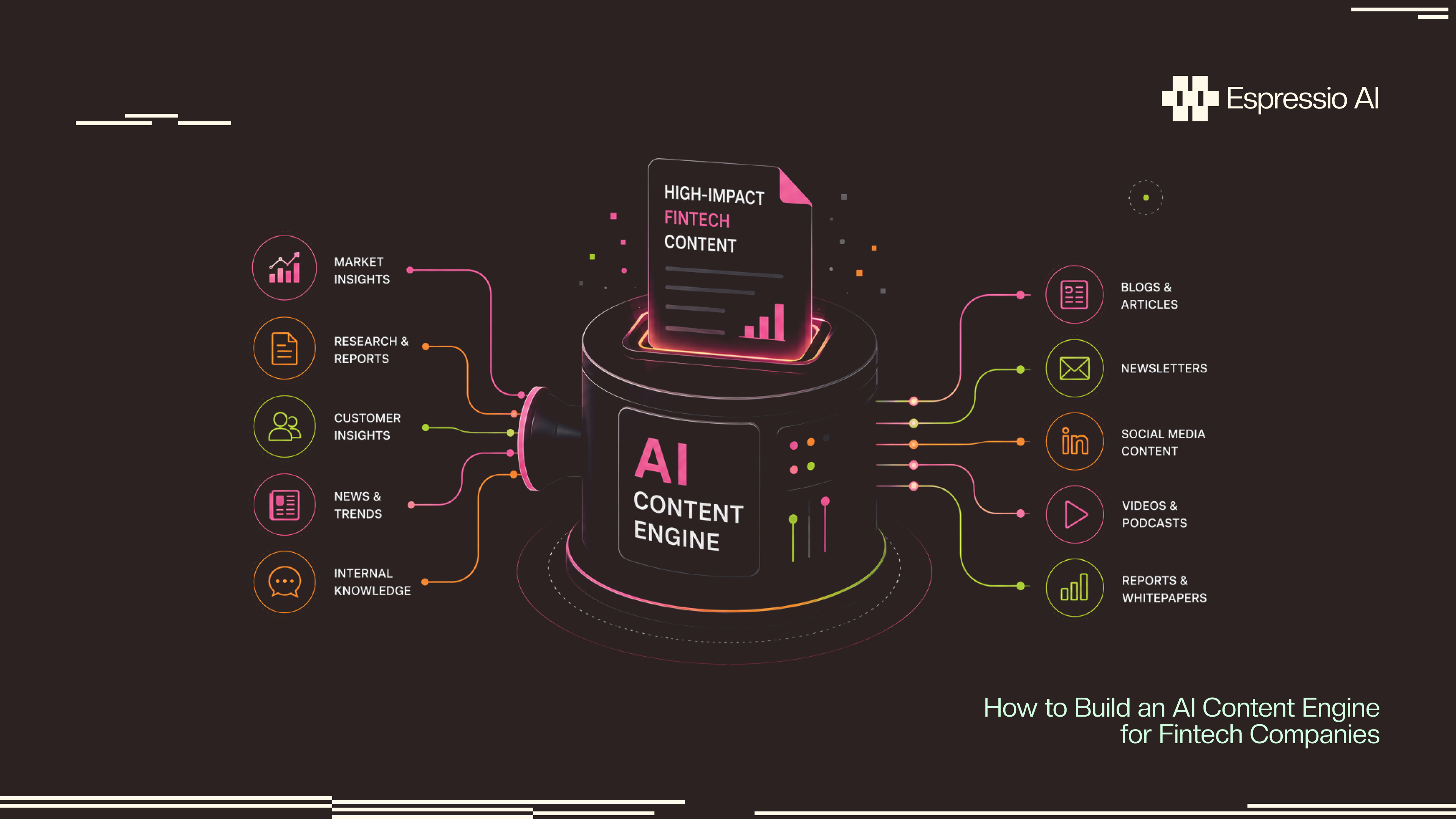 How to Build an AI Content Engine for Fintech Companies