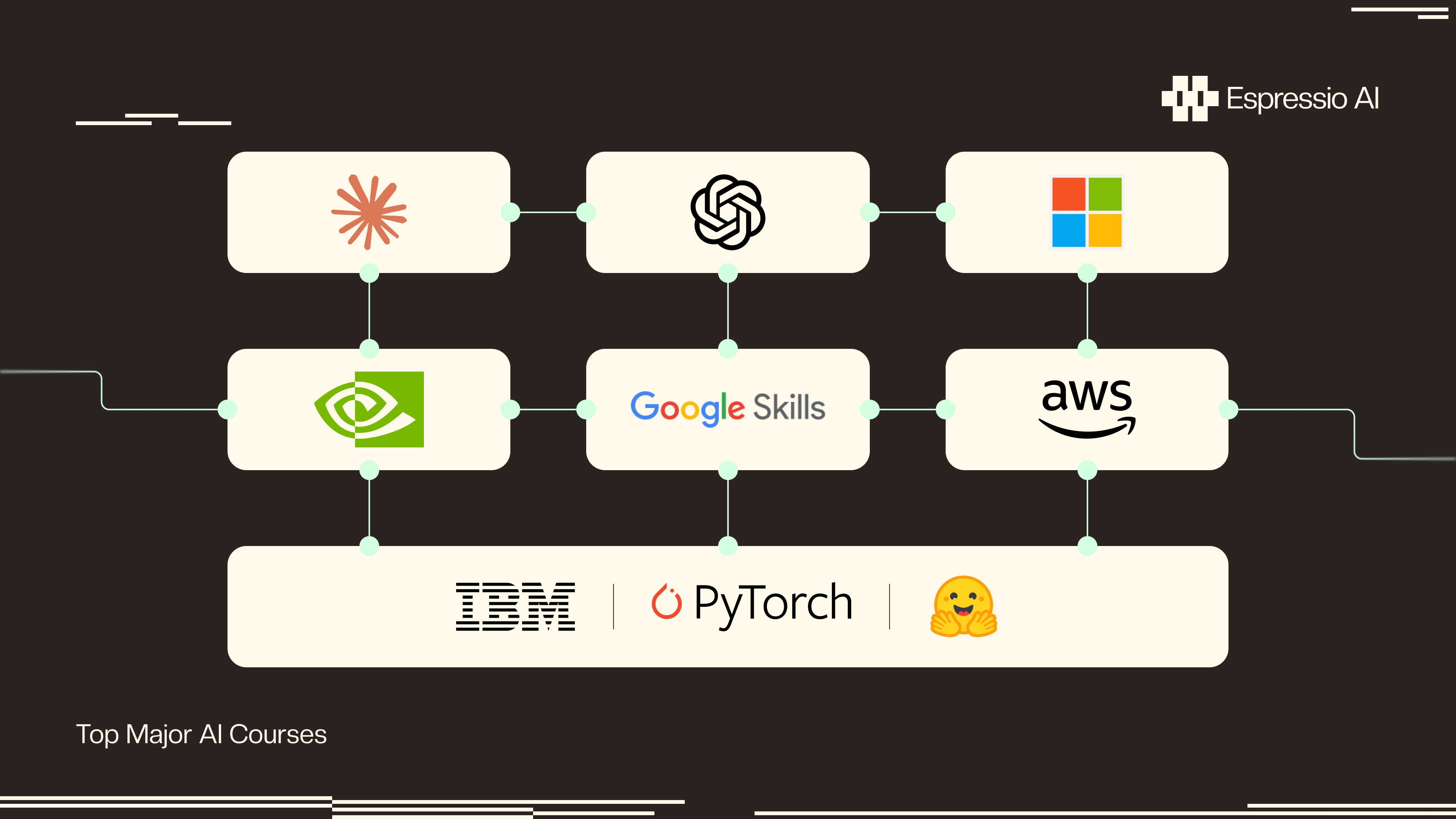 Every Major AI Course You Can Take Right Now (By Company)