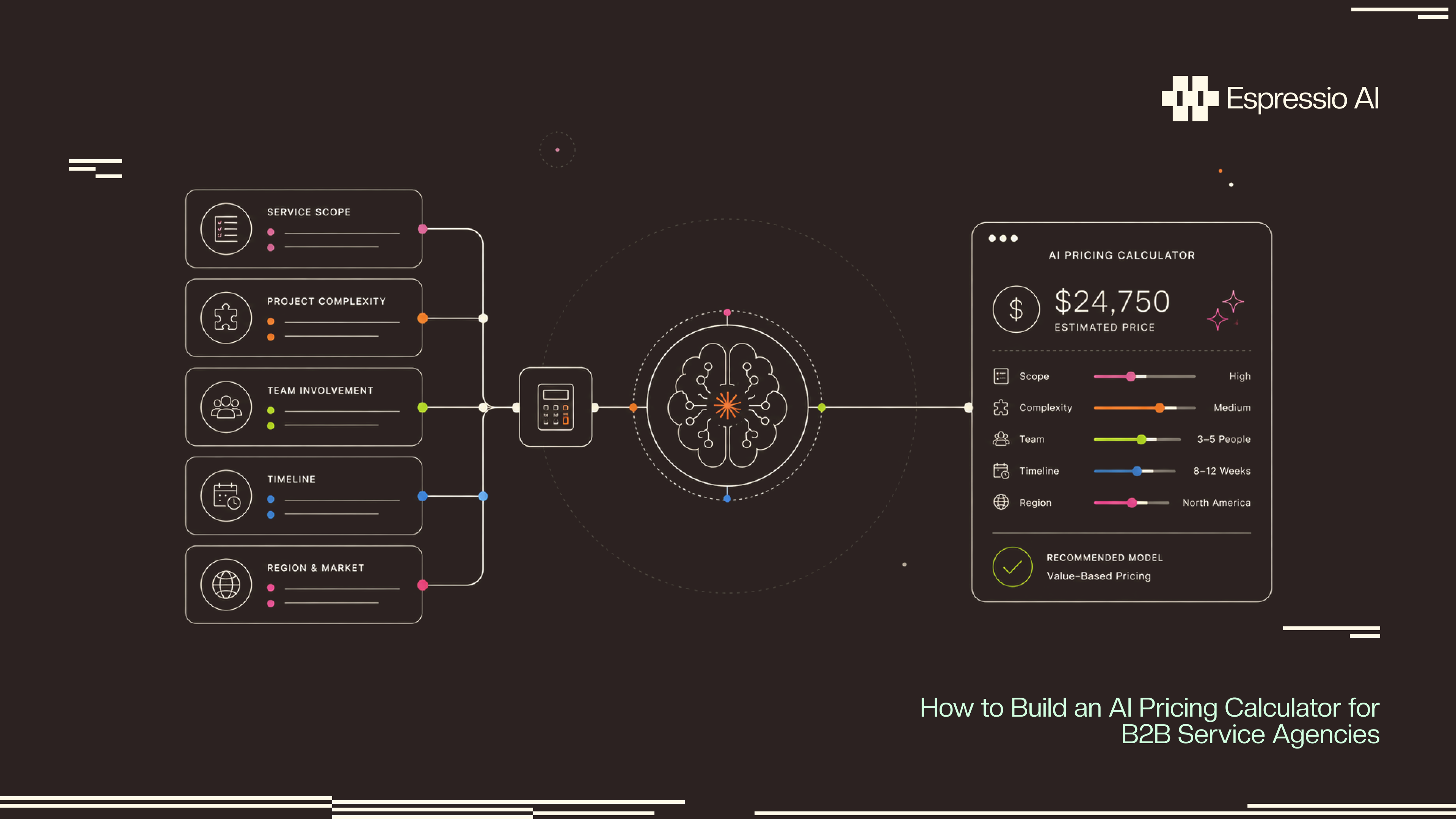 How to Build an AI Pricing Calculator for B2B Service Agencies