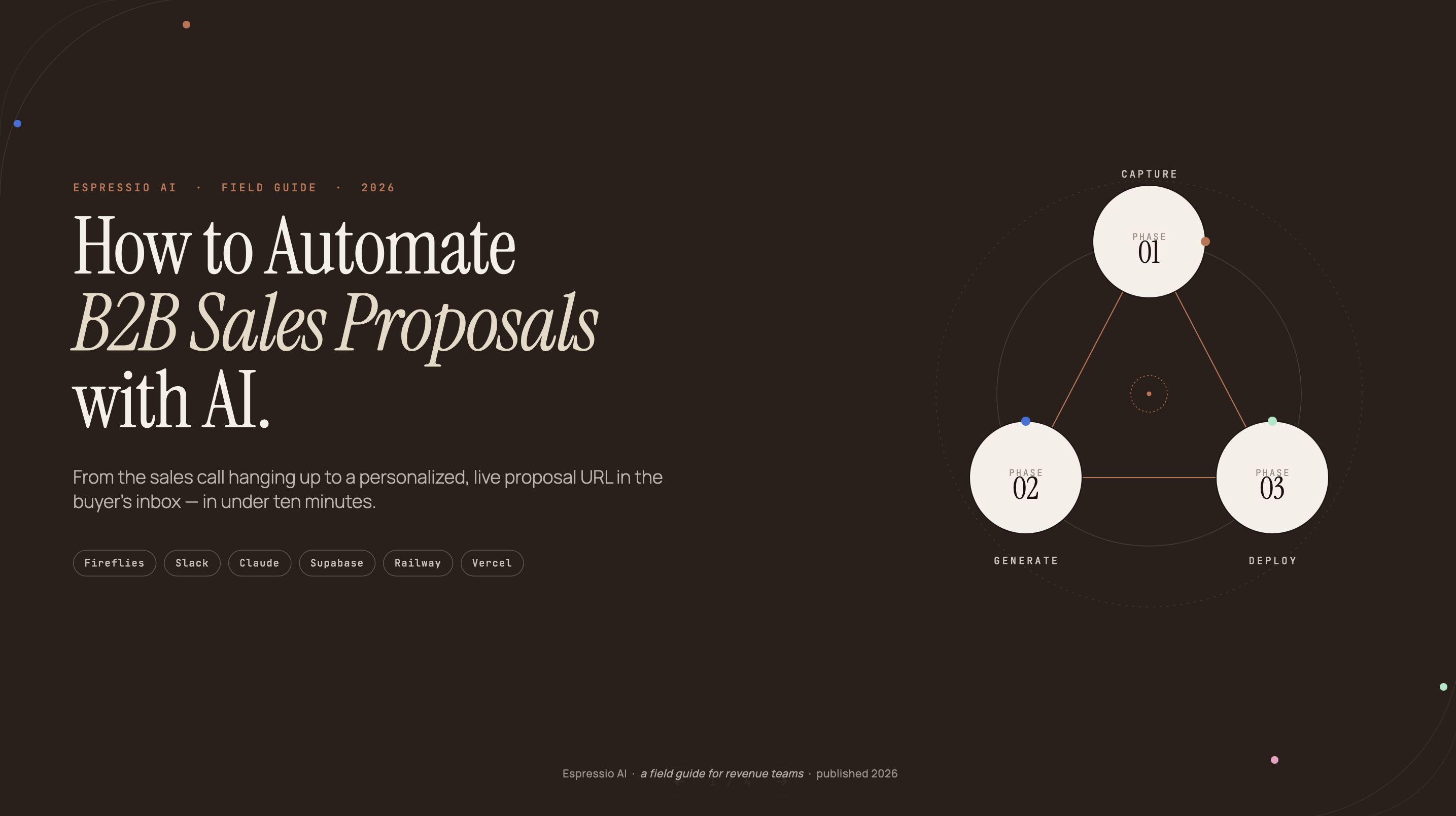 How to Automate B2B Sales Proposals with AI