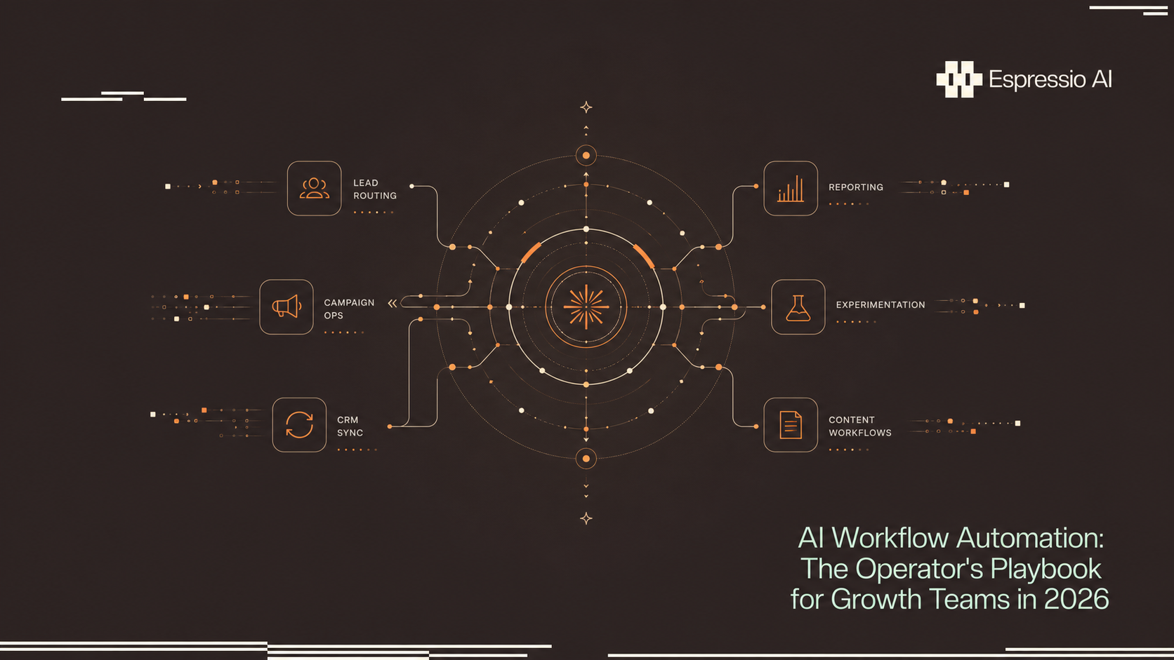 AI Workflow Automation: The Operator's Playbook for Growth Teams in 2026