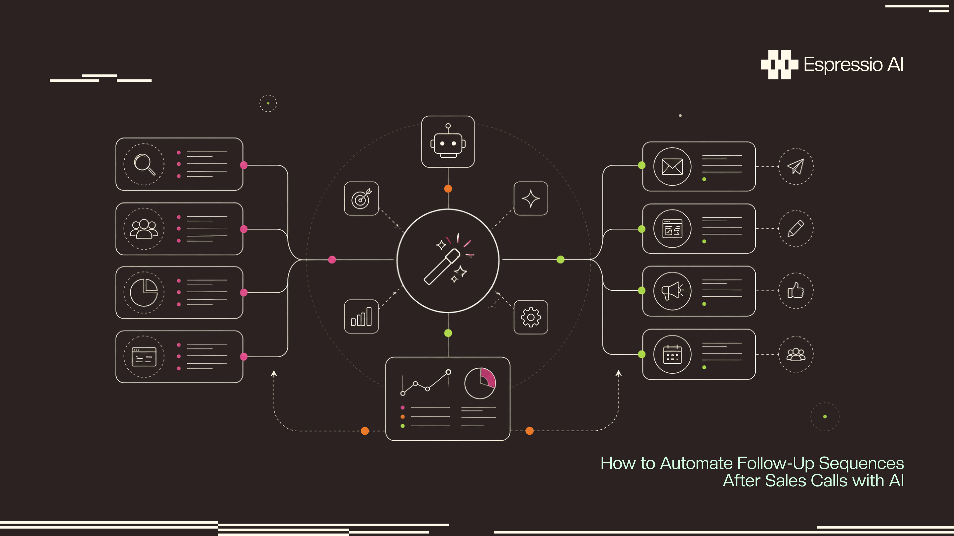 How to Automate Marketing for SaaS Startups with AI in 2026