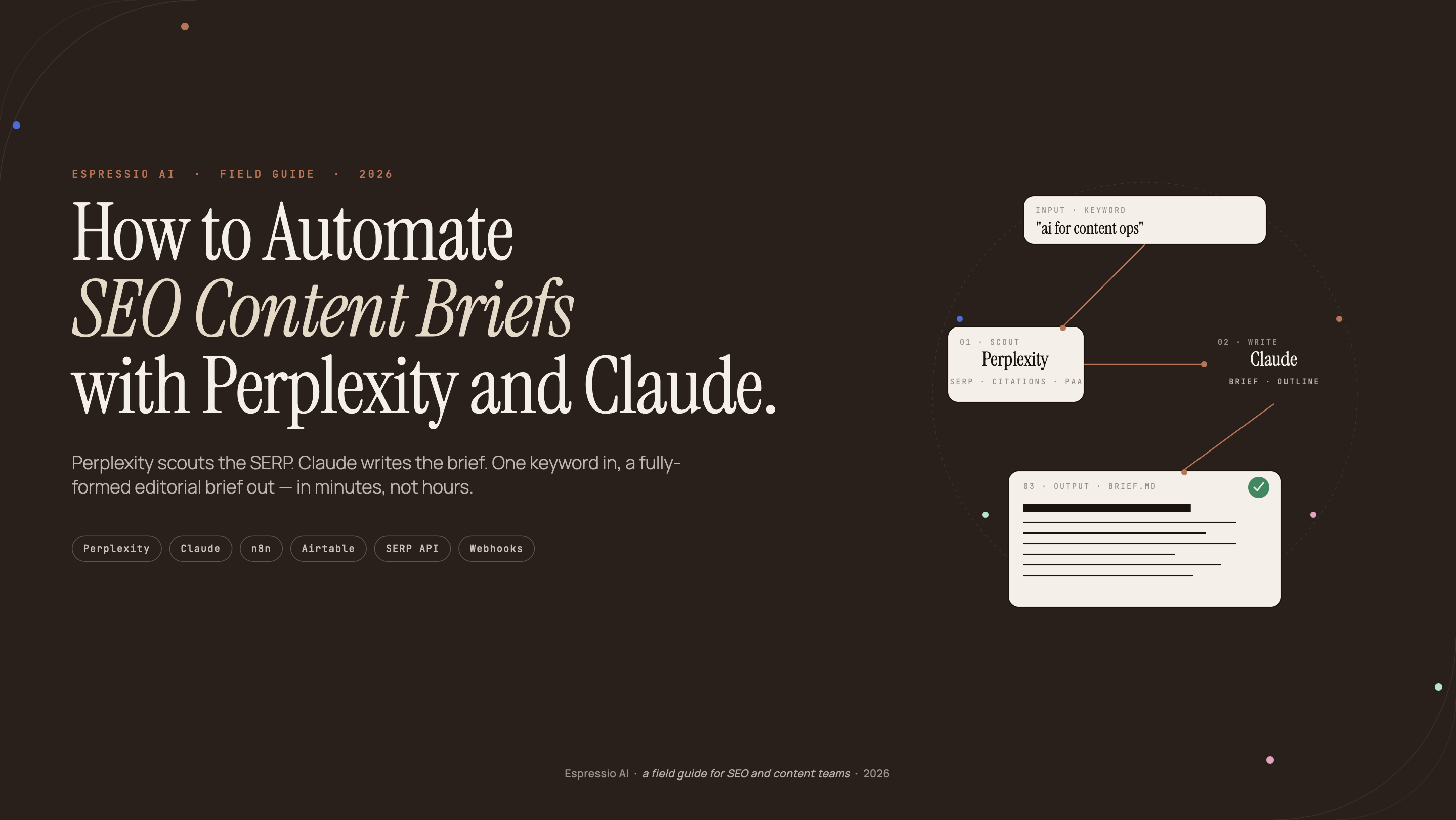 How to Automate SEO Content Briefs with Perplexity and Claude