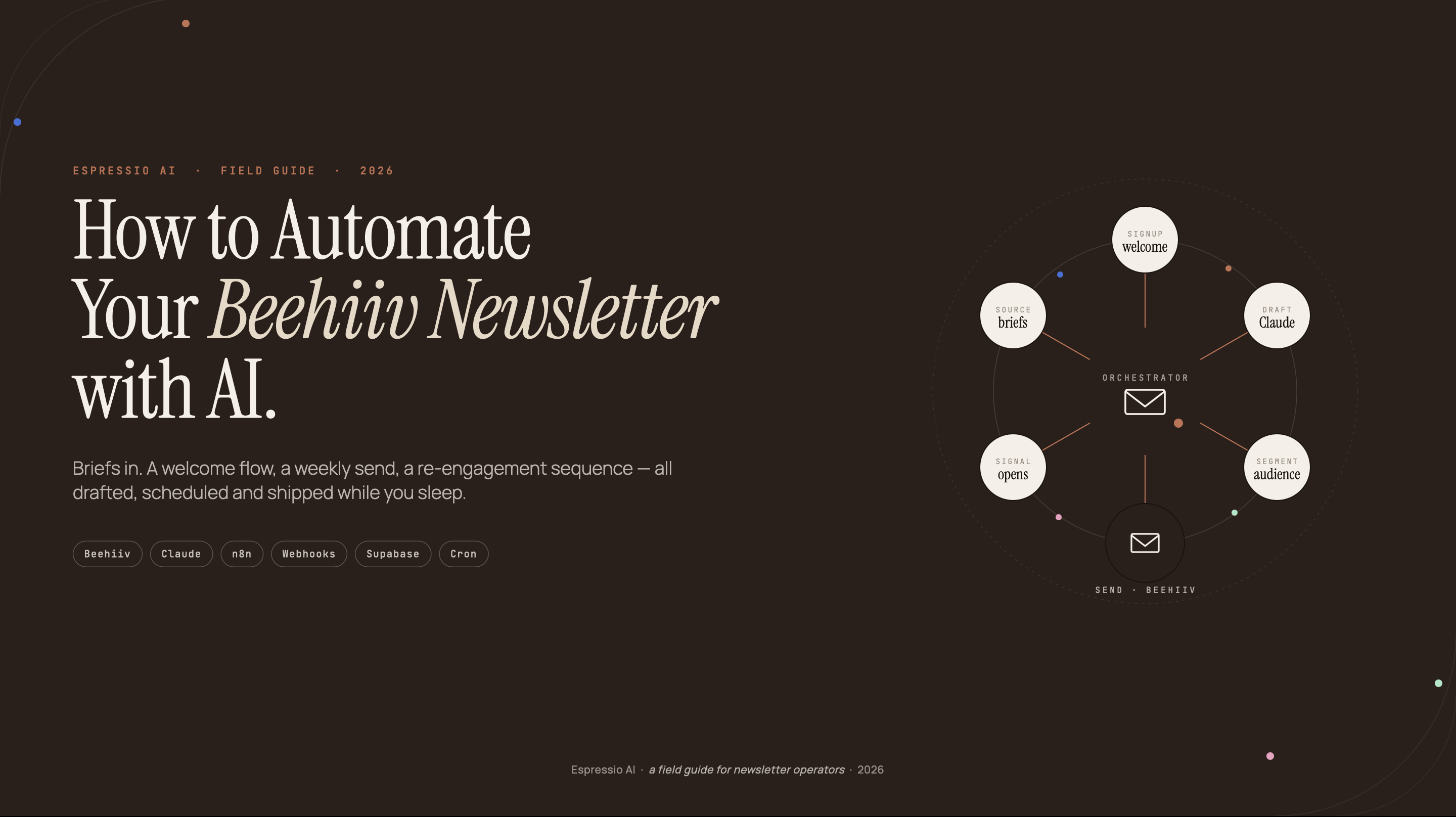 How to Automate Your Beehiiv Newsletter with AI