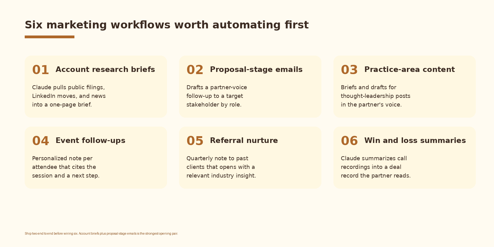 5. Review