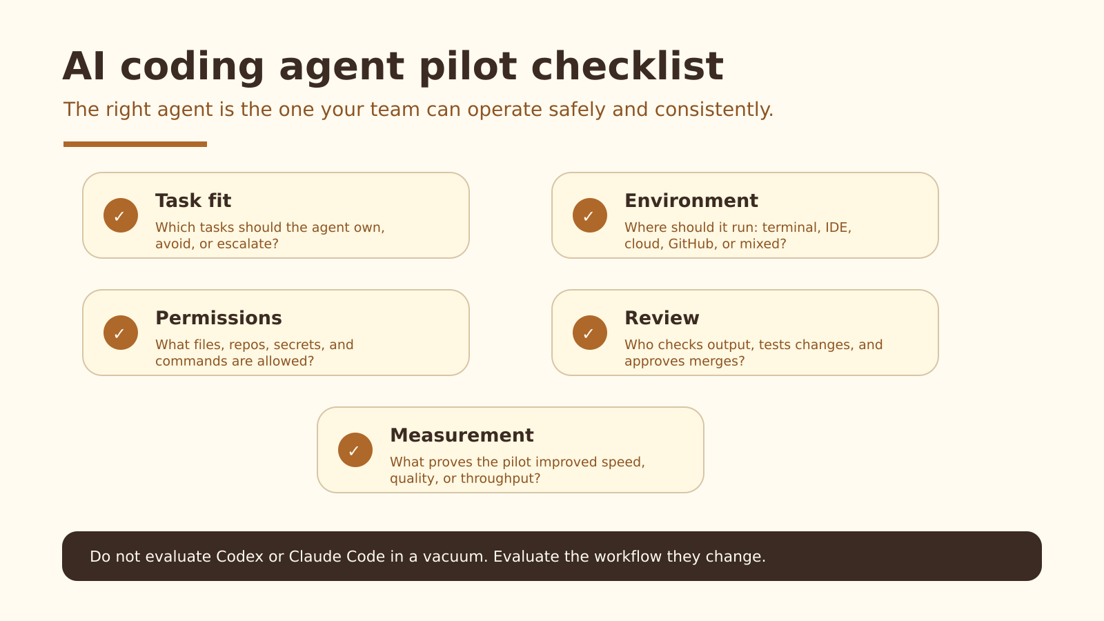 AI coding agent pilot checklist visual