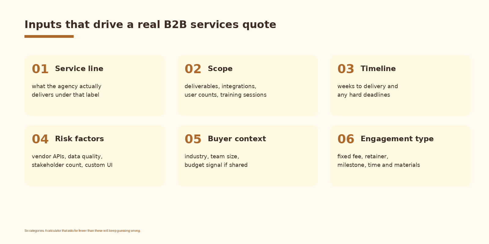 Inputs that drive a real services quote