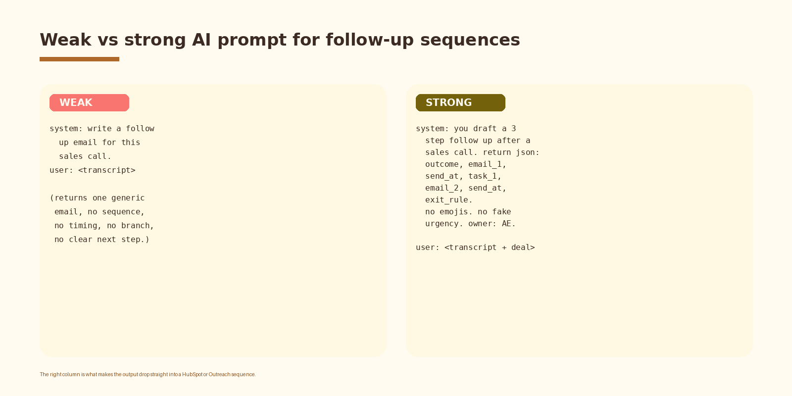 Step 3. Draft with the AI engine