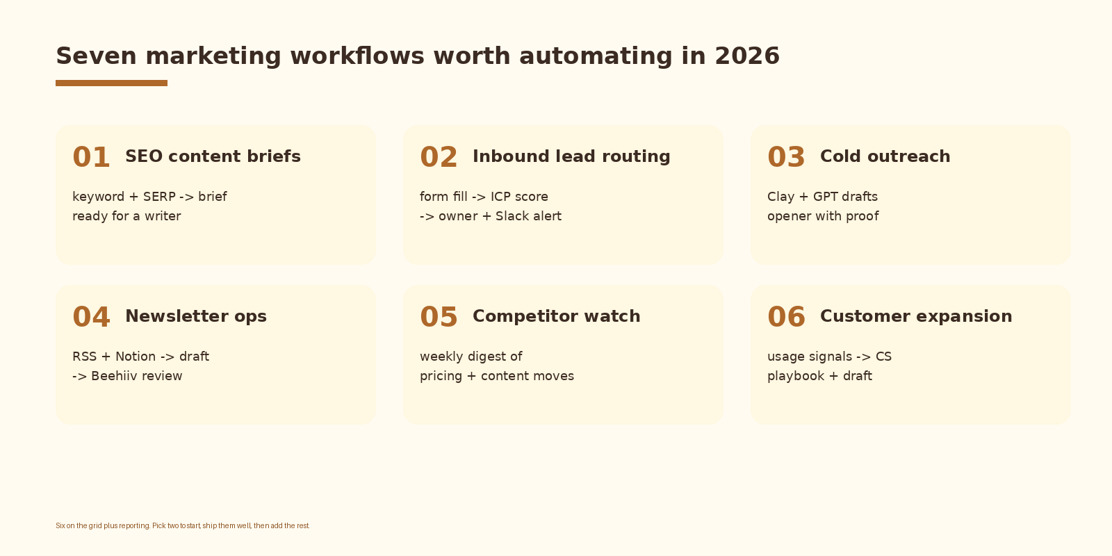 Seven workflows worth automating