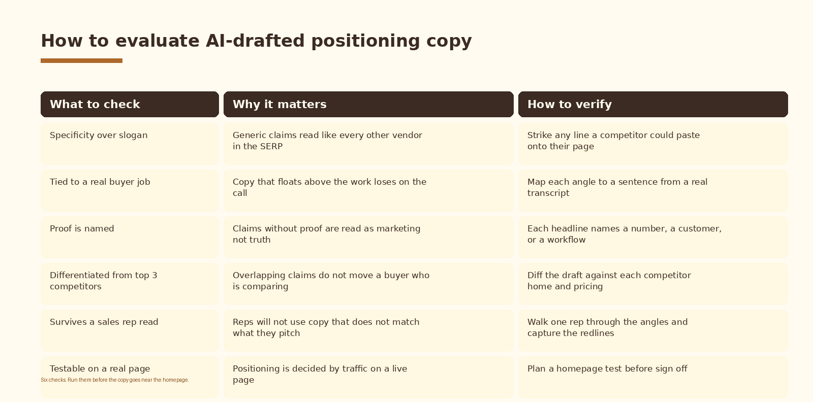 Step 5. Score and test