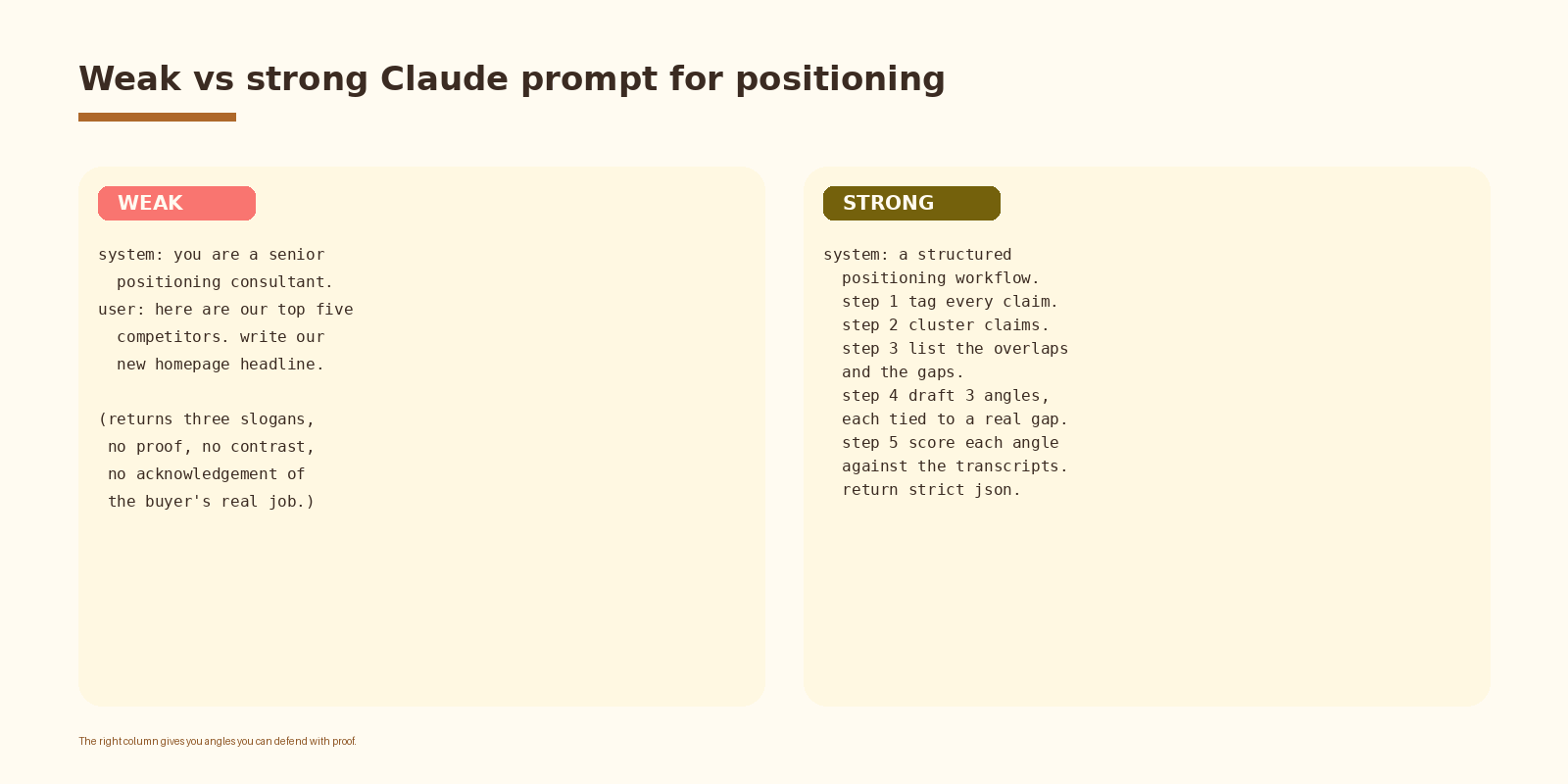 Step 4. Draft positioning angles