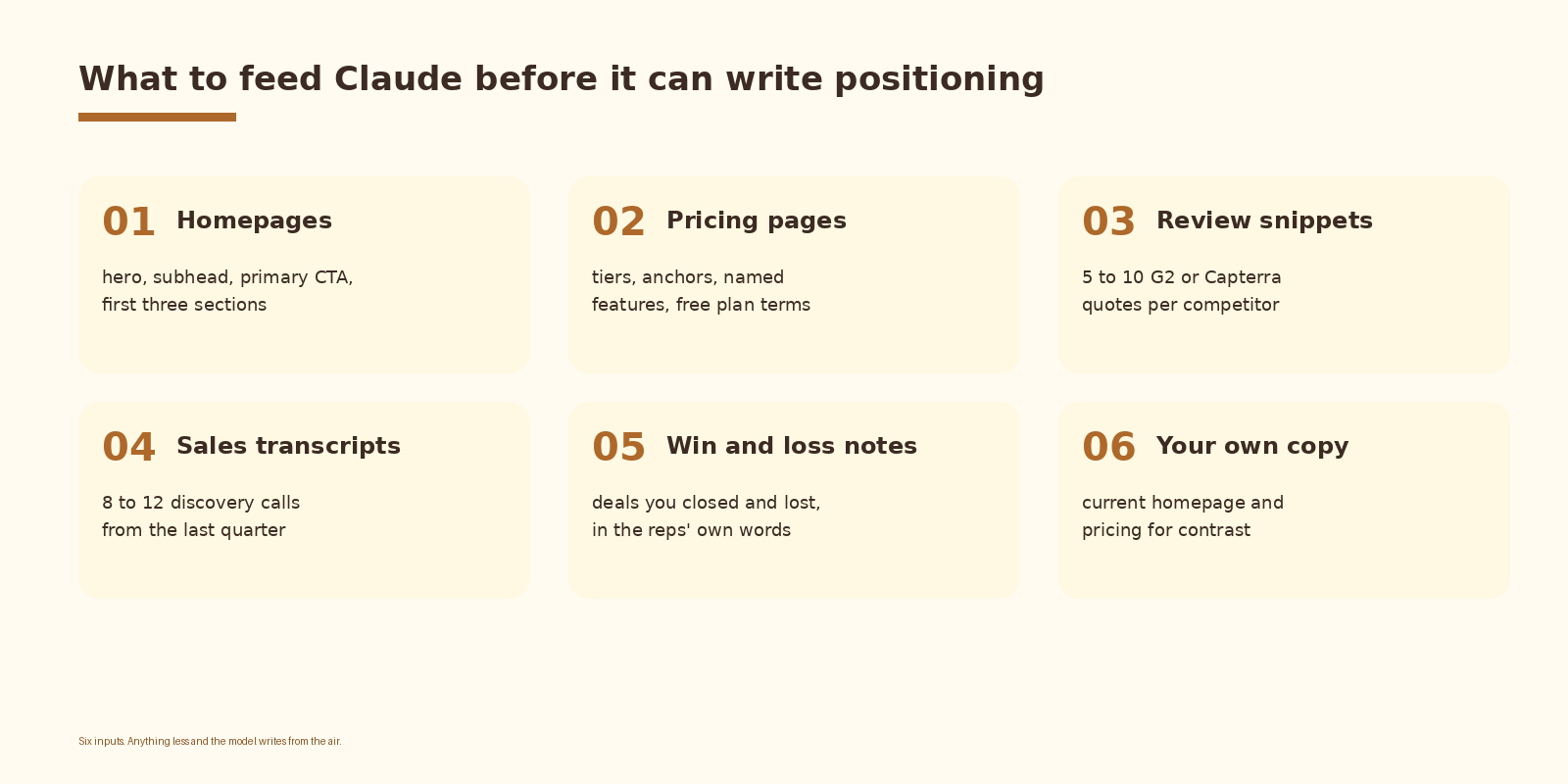 Step 1. Collect the inputs