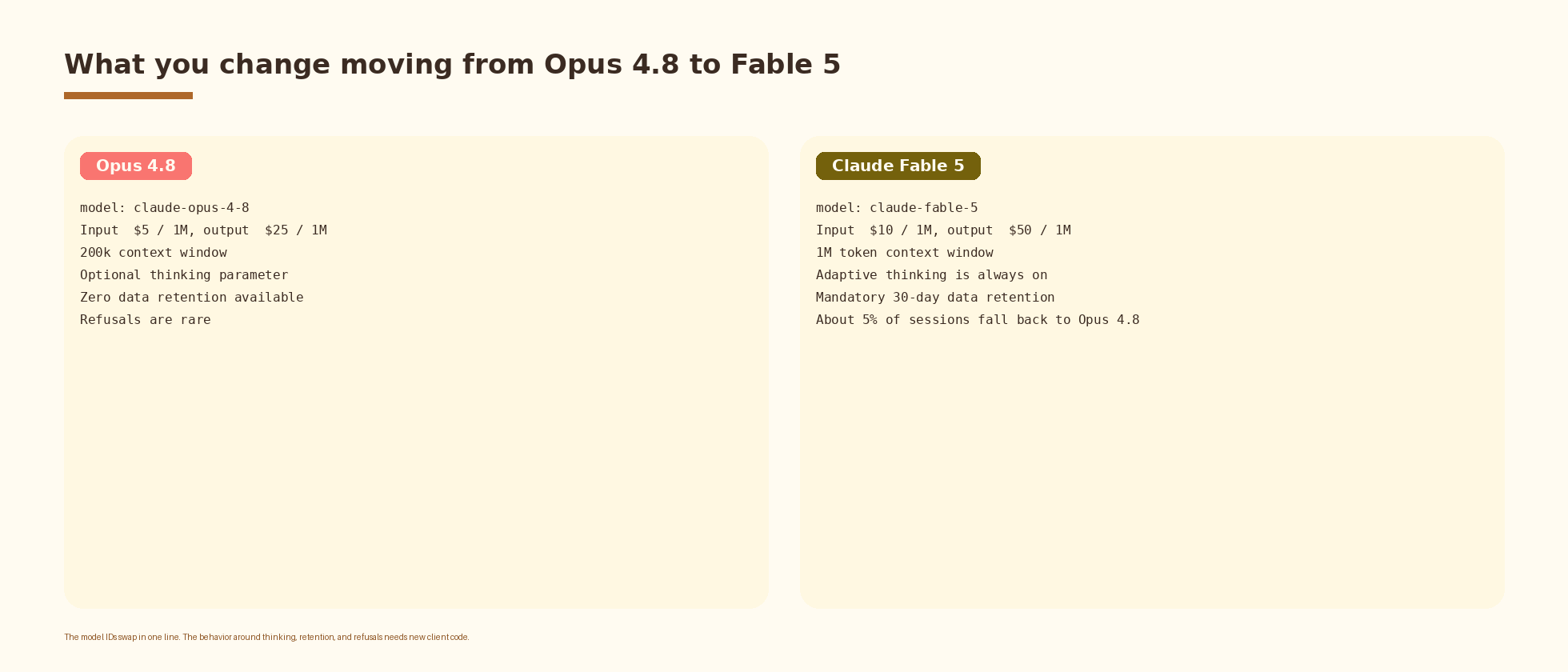 Available surfaces