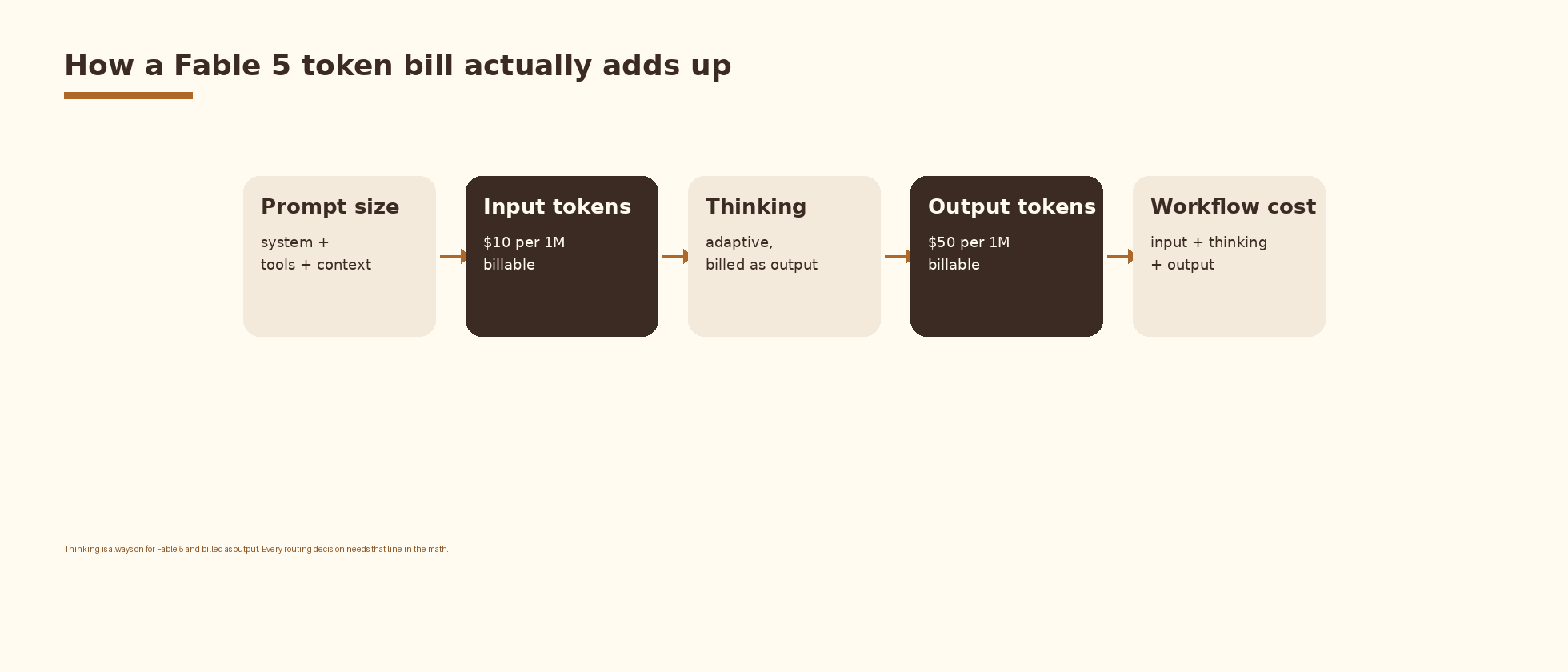 Espressio diagram