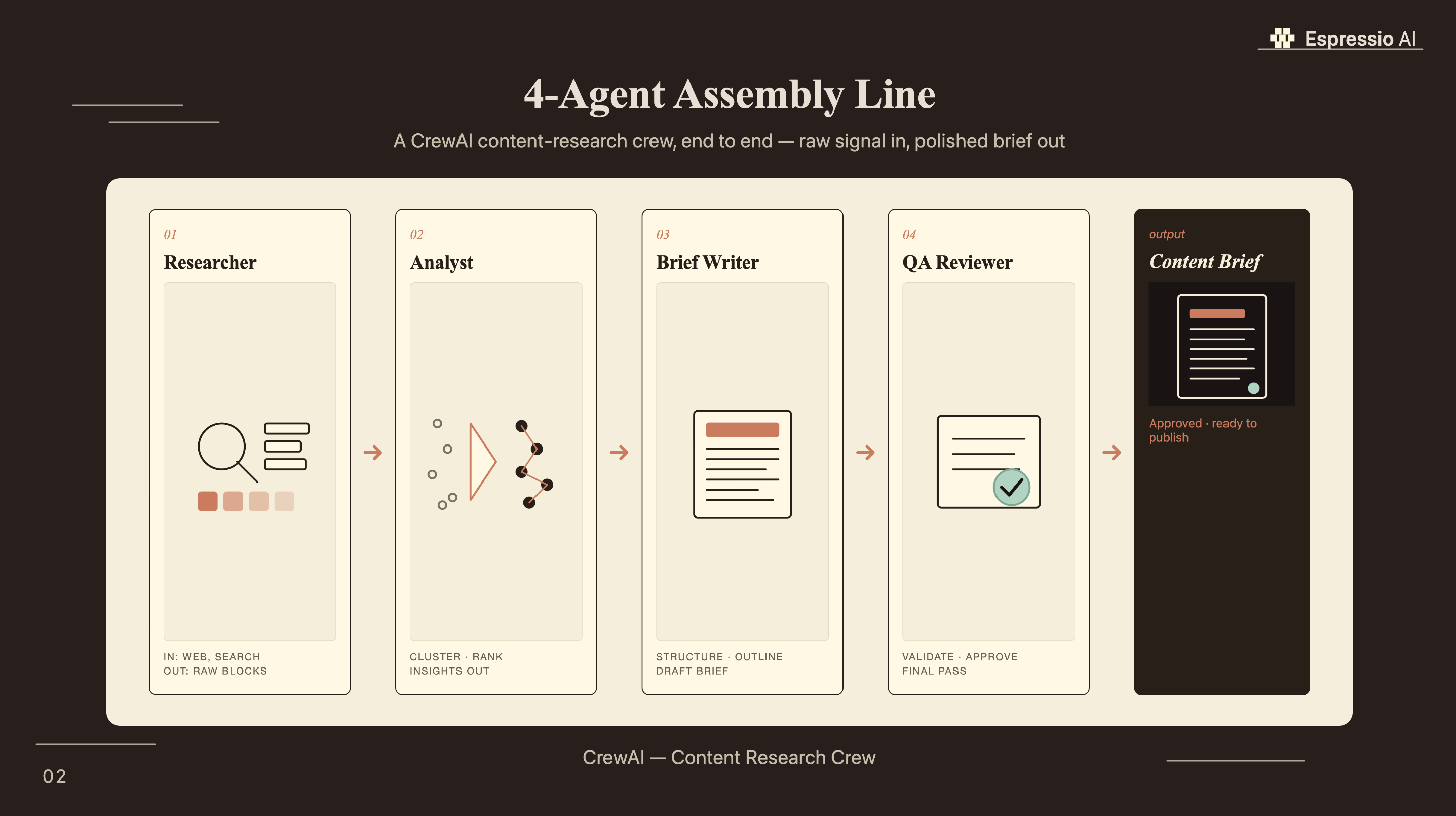 CrewAI Platform at a Glance: 47.8K GitHub Stars, 5M Monthly Downloads, 2B Agent Executions, 60%+ Fortune 500 Usage (CrewAI OSS 1.0 Blog Oct 2025 / GetPanto Apr 2026)