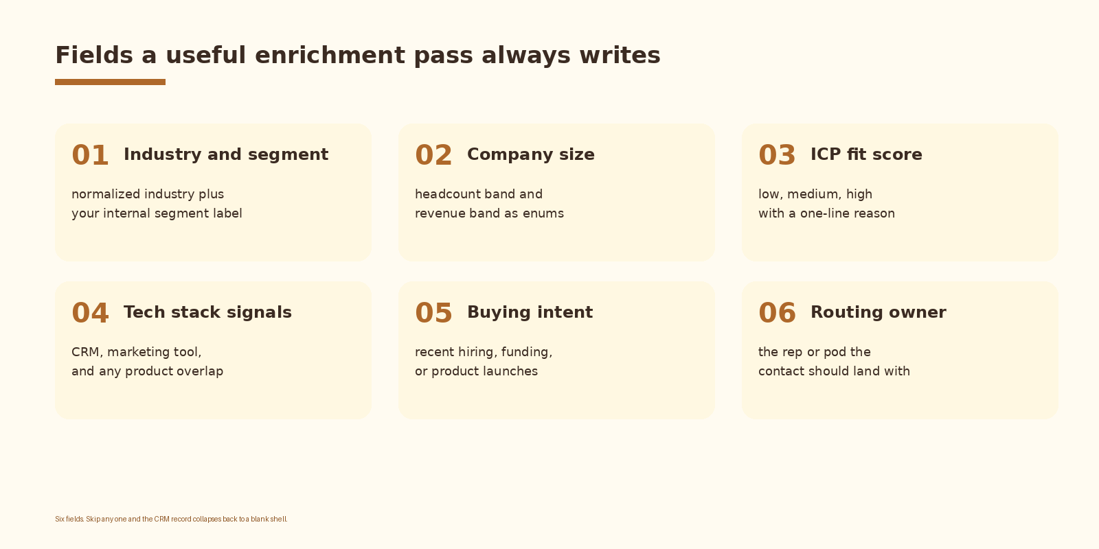 Fields a useful enrichment pass always writes