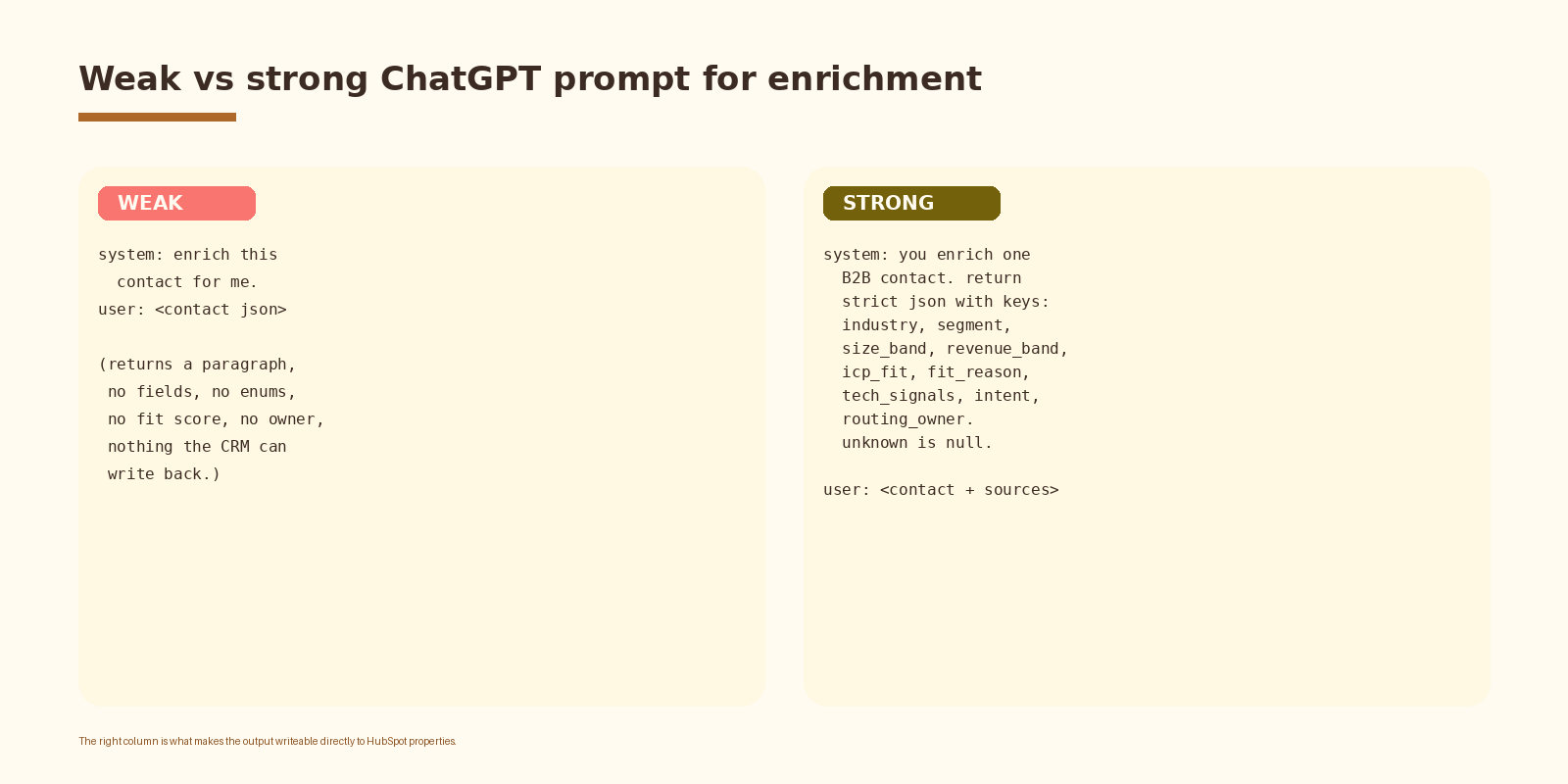 Step 4. Classify with ChatGPT
