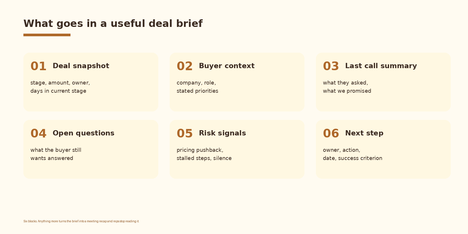What goes in a useful brief