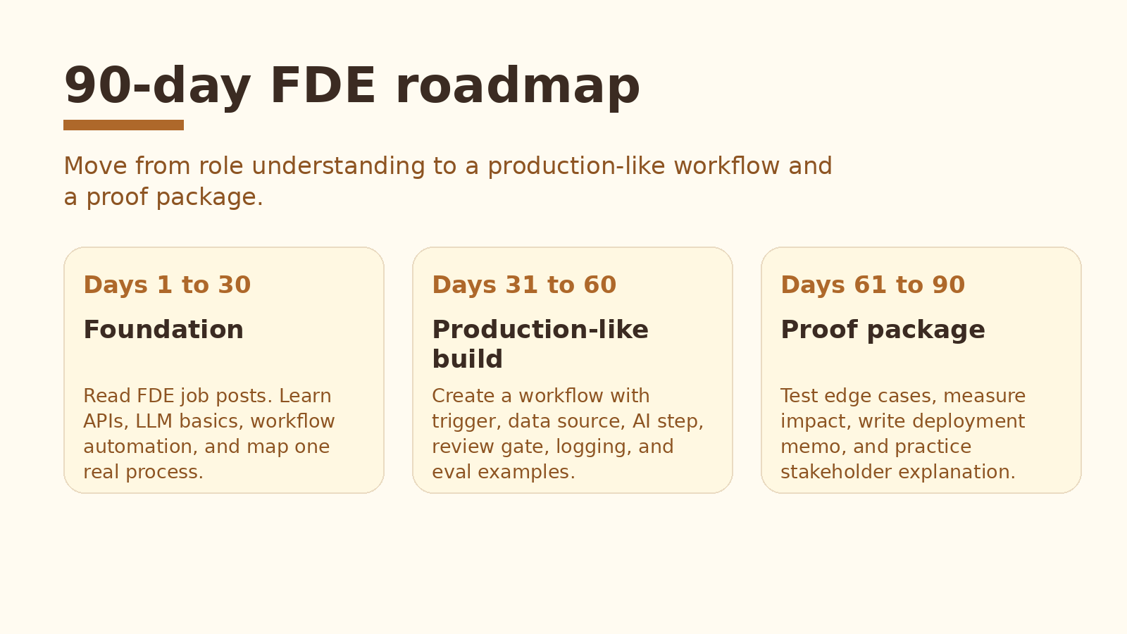 90-day roadmap to become FDE-ready