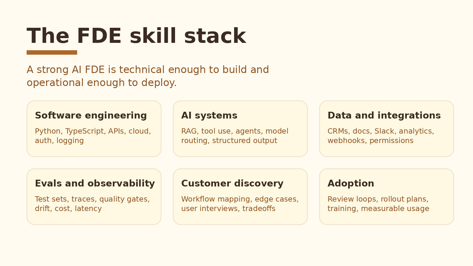Forward deployed engineer skill stack