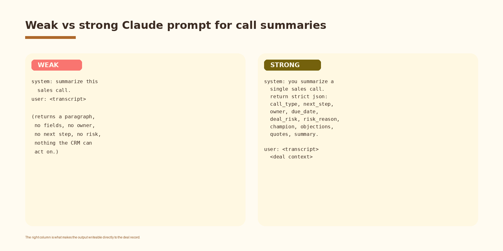 Step 4. Summarize with Claude