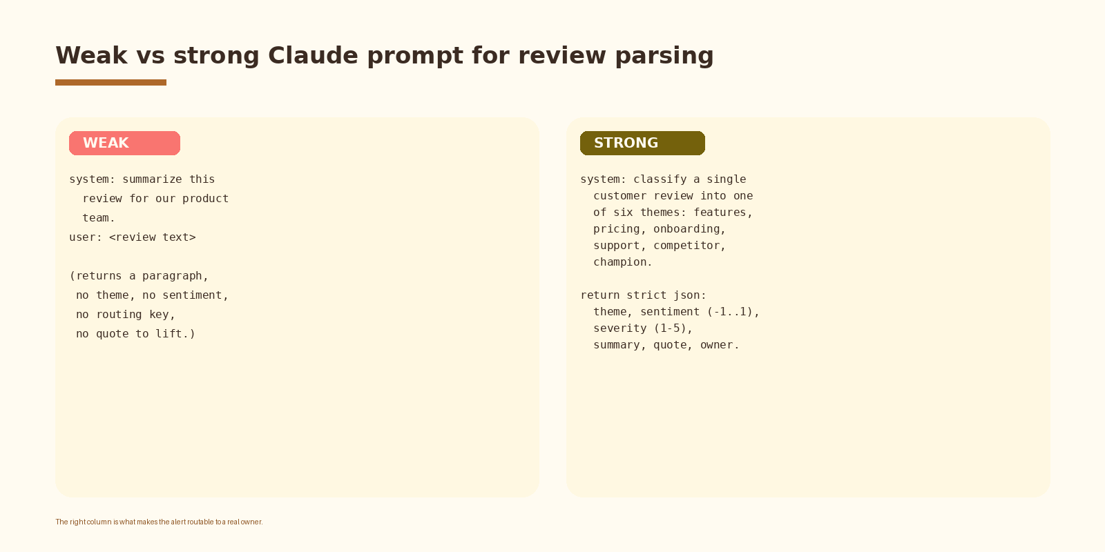 Step 4. Classify each new review with Claude