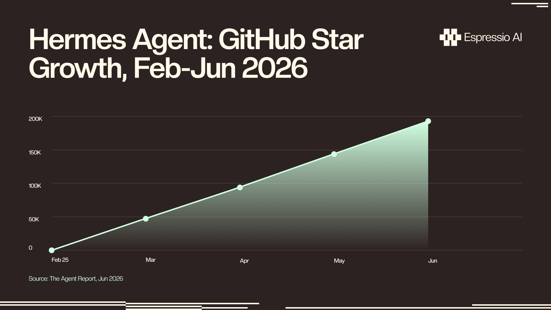 Hermes Agent GitHub star growth from launch through June 2026