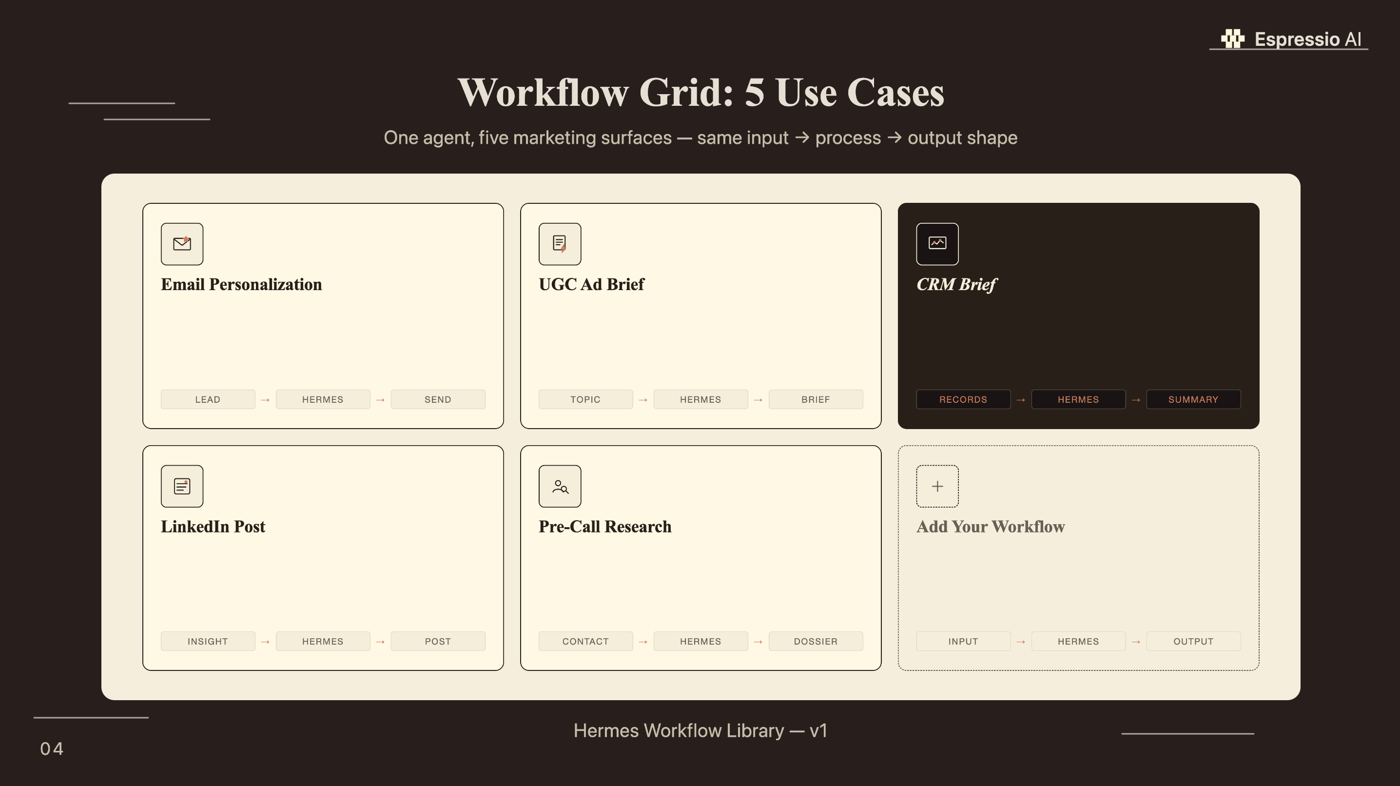 Hermes Agent marketing workflows on NVIDIA NIM