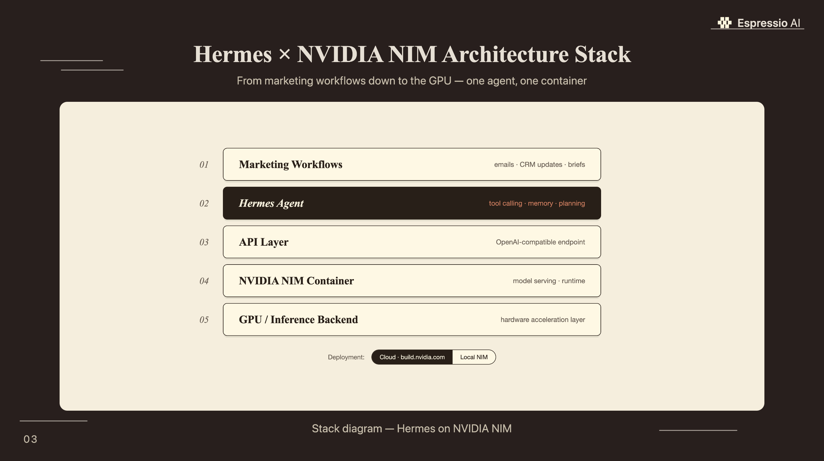 NVIDIA NIM inference backend for Hermes Agent