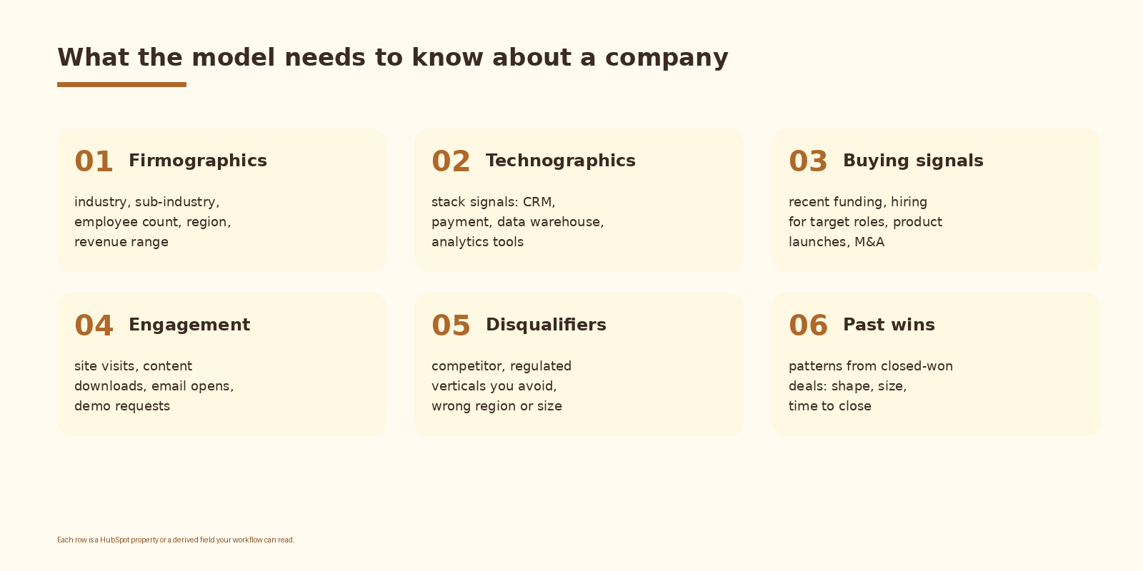What the model needs to know about a company