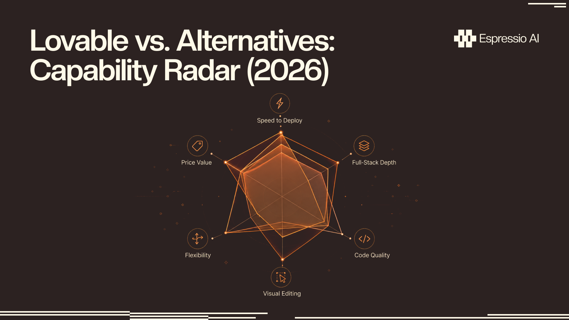 Lovable vs alternatives: capability radar chart 2026