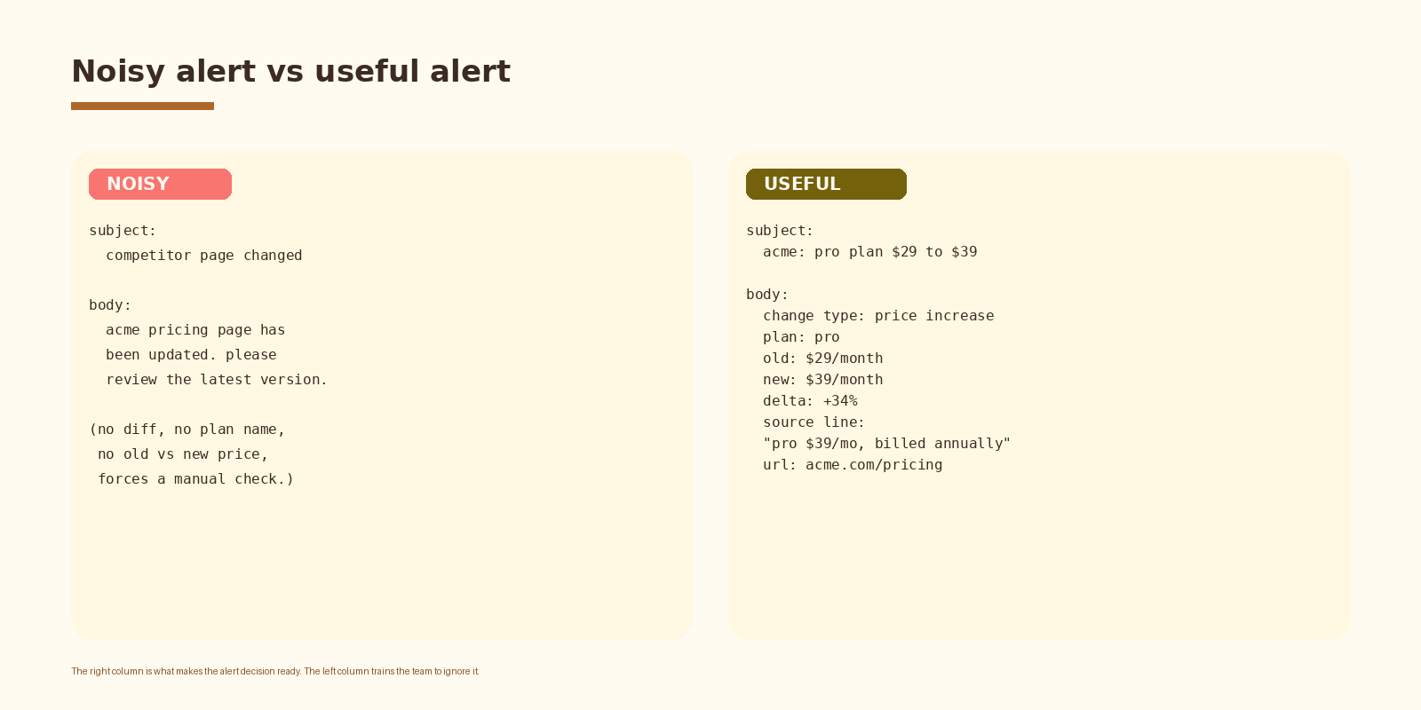 Noisy alert vs useful alert side by side