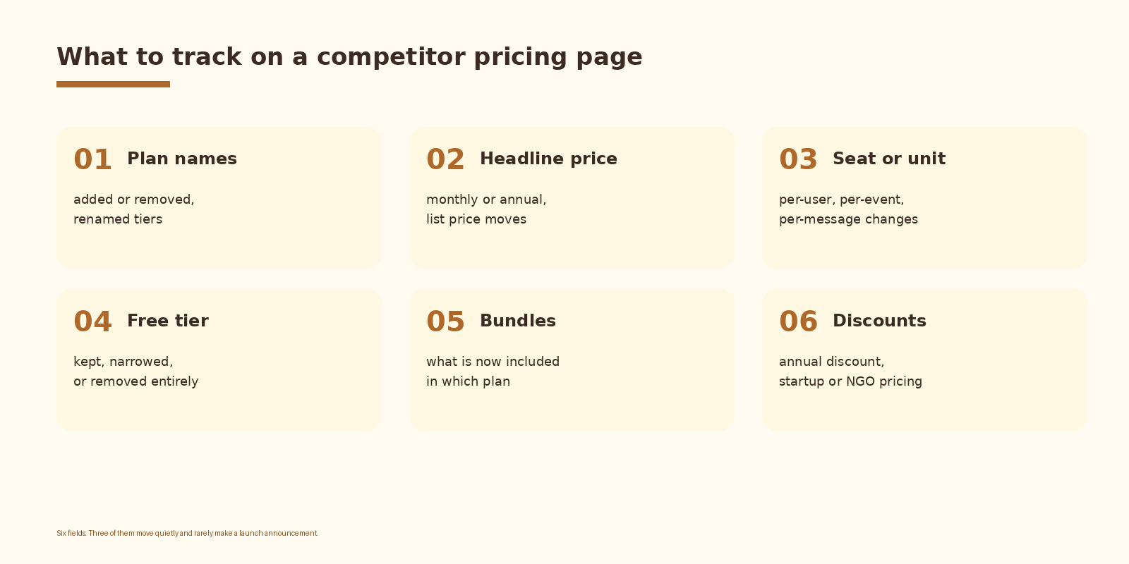 Six fields to watch on a pricing page