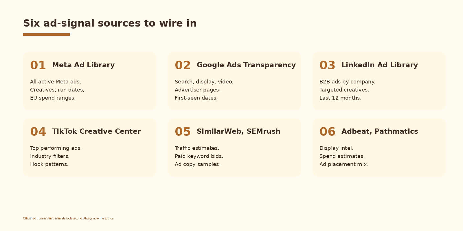 The six ad-signal sources to wire in