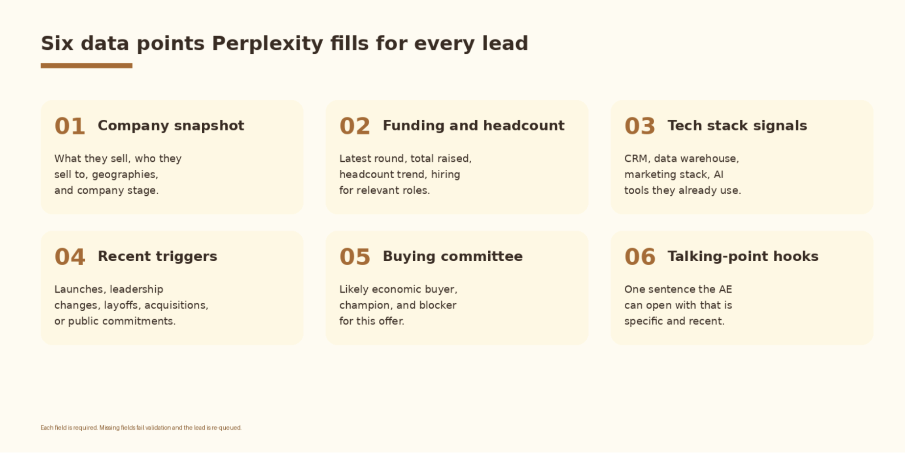 Six data points every lead brief should fill: company snapshot, funding and headcount, tech stack signals, recent triggers, buying committee, and talking-point hook