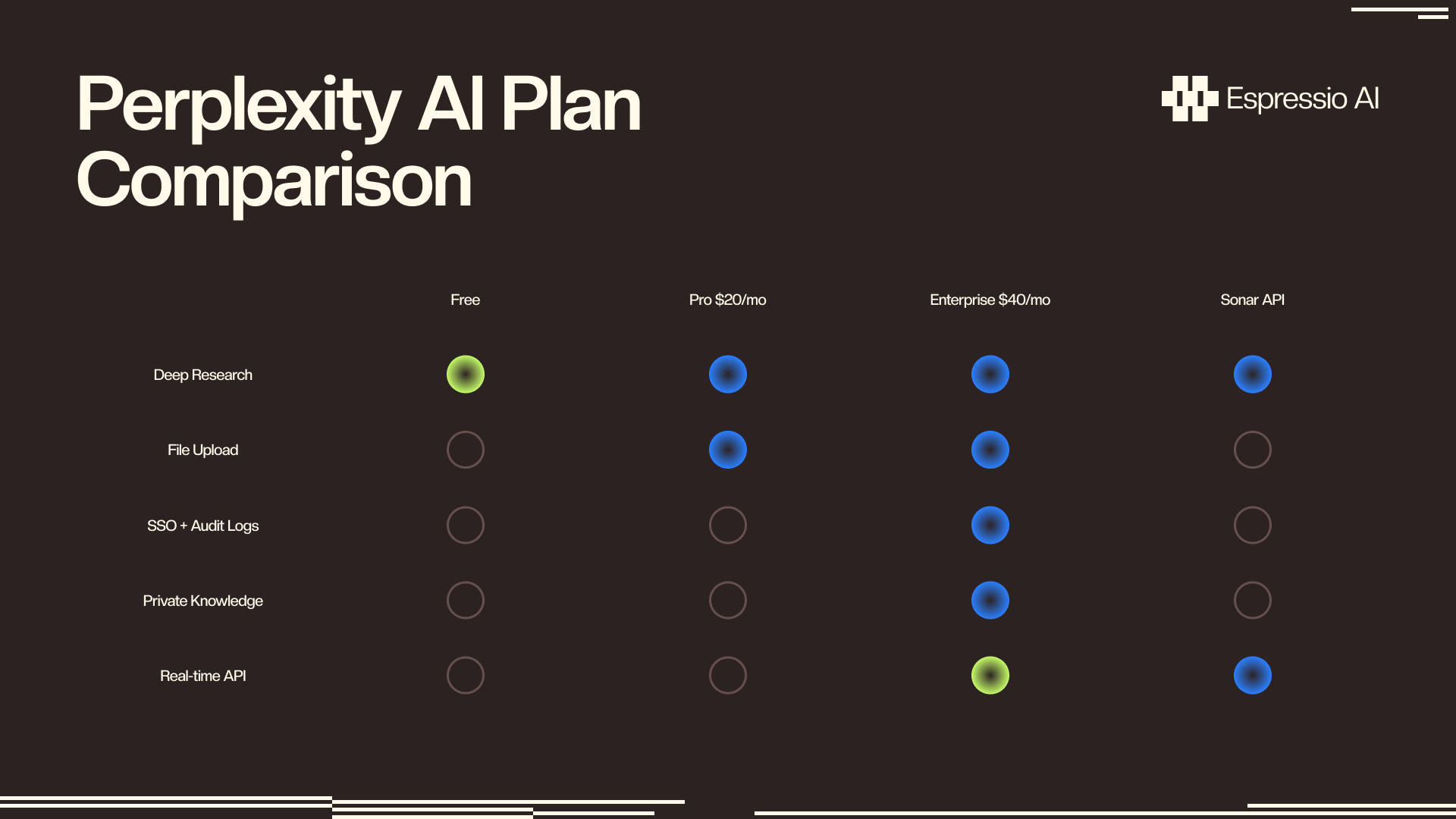Perplexity AI plan comparison: Free, Pro, Enterprise Pro, Sonar API