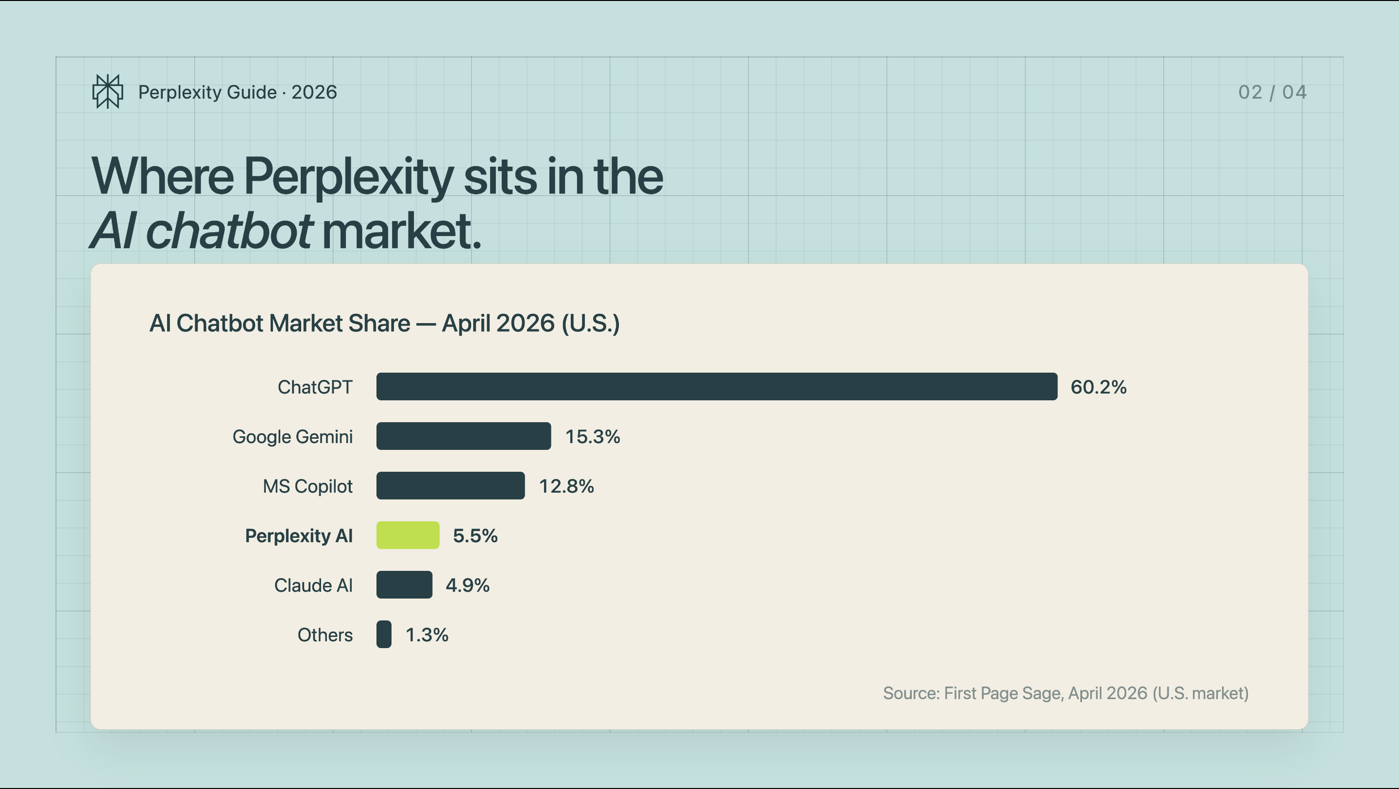 Perplexity Plans at a Glance