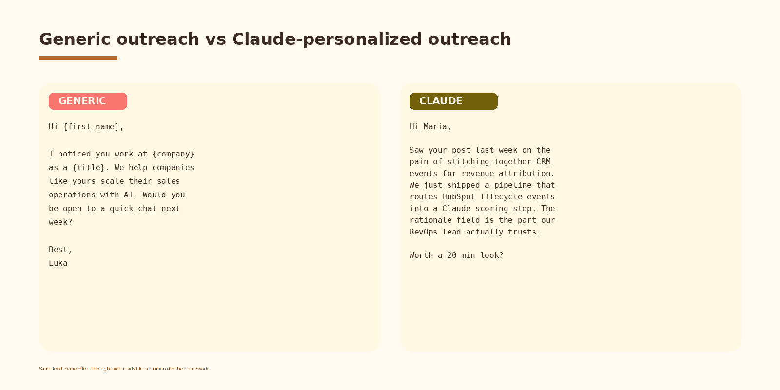 Side-by-side comparison of a generic LinkedIn opener versus a Claude-written opener that references a specific recent post