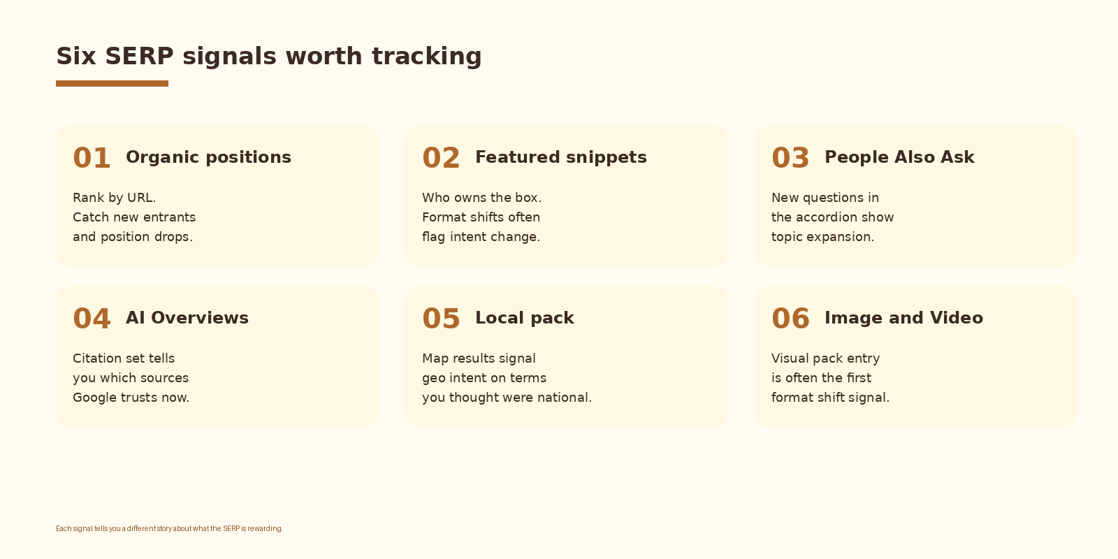 Signals worth tracking
