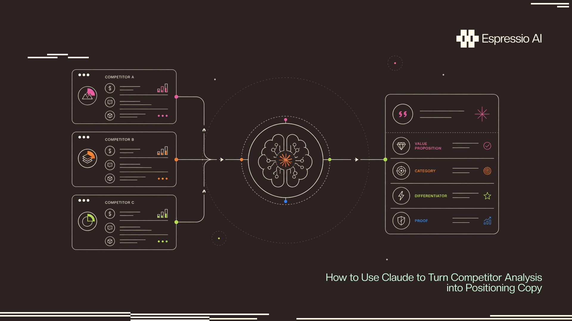 Claude for Competitor Analysis to Positioning Copy