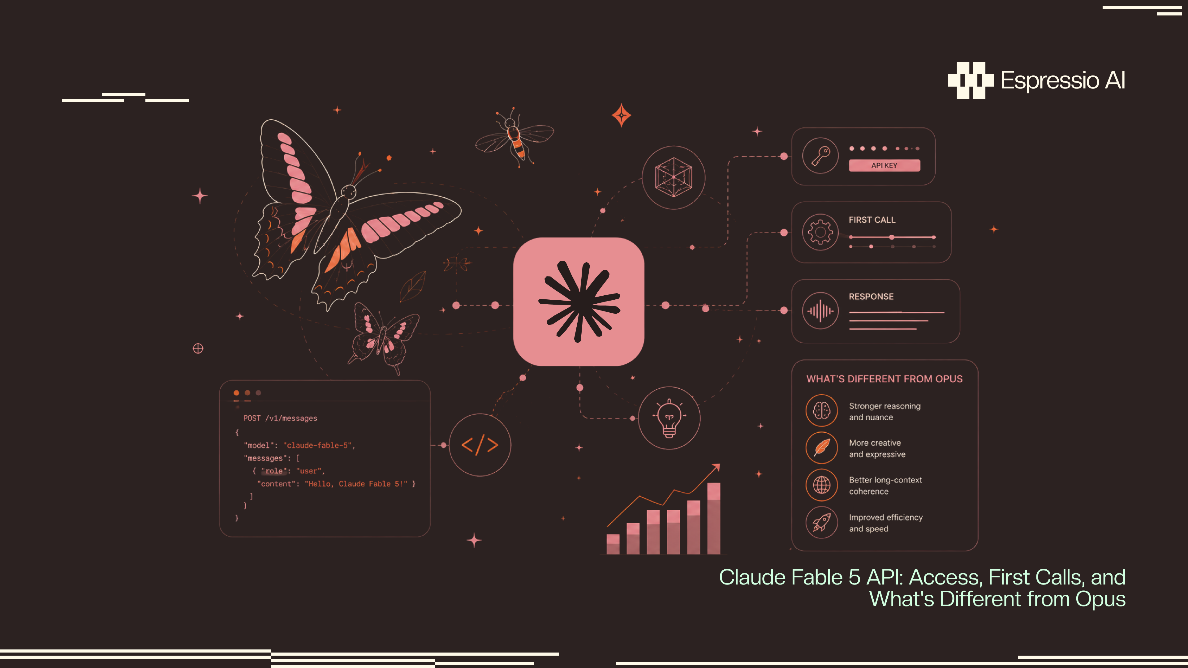 Claude Fable 5 API: Access, First Calls, and What's Different from Opus