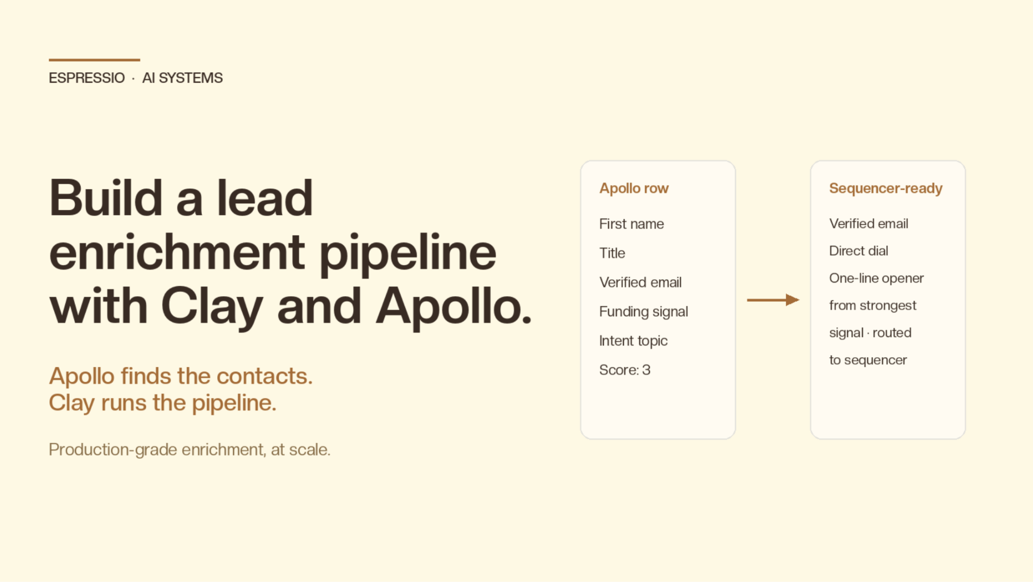 How to Build an AI Lead Enrichment Pipeline with Clay and Apollo