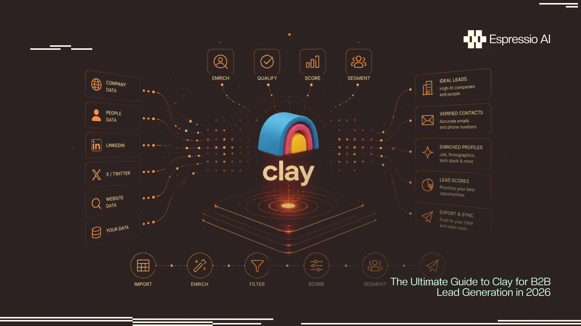 The Ultimate Guide to Clay for B2B Lead Generation in 2026