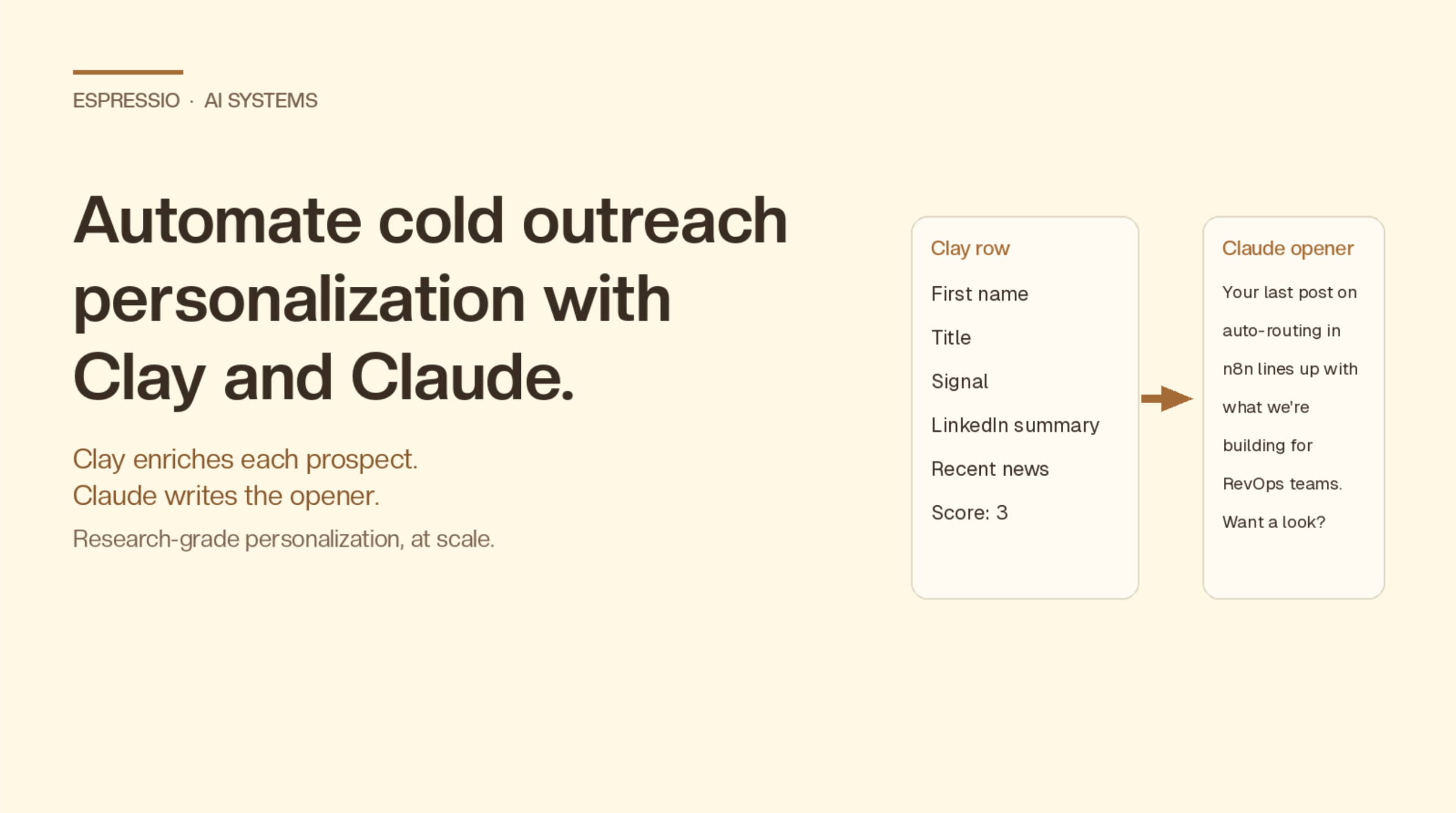 Clay + Claude Cold Outreach Personalization Workflow