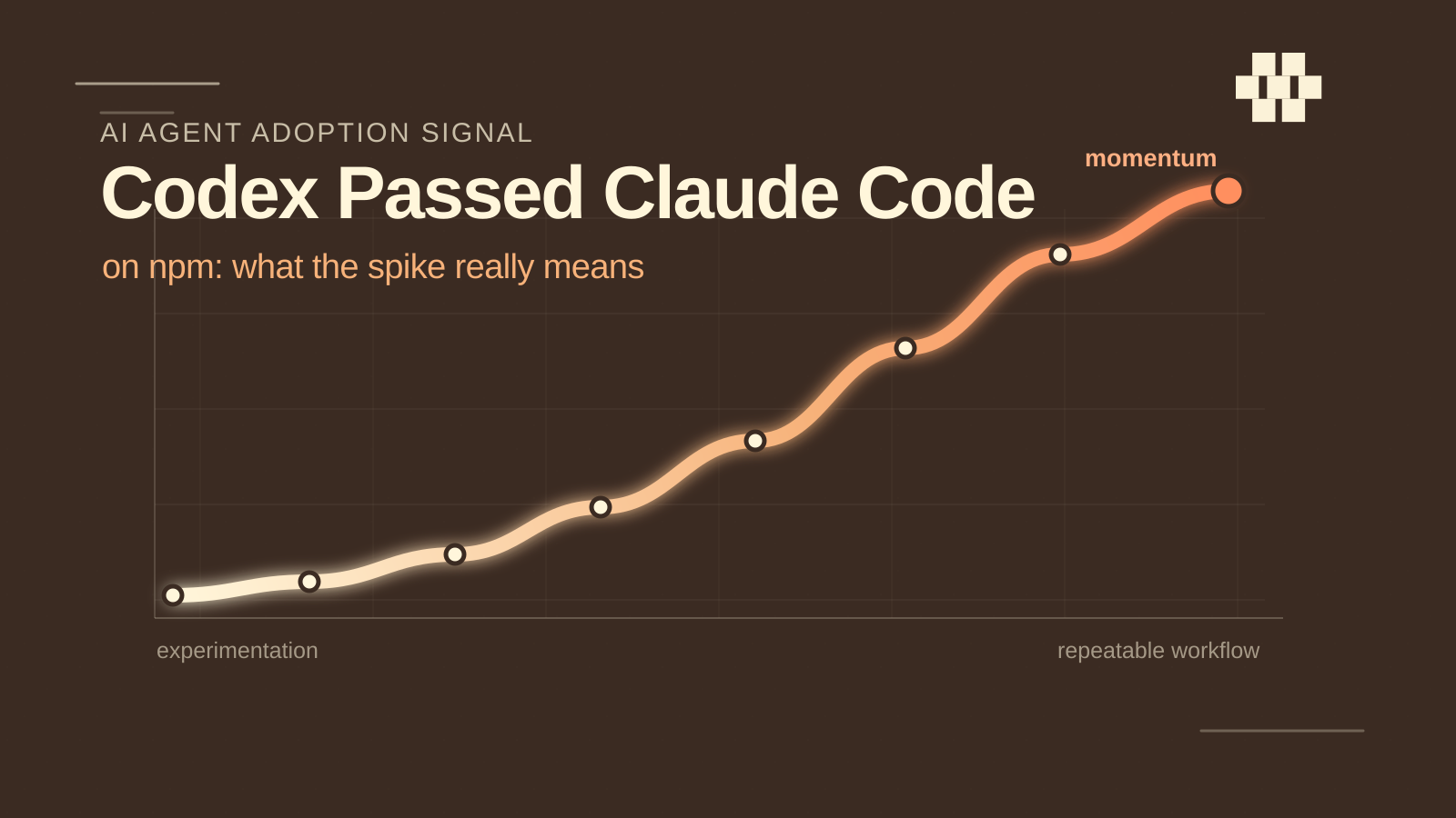 Codex Passed Claude Code on npm: What the Spike Really Means