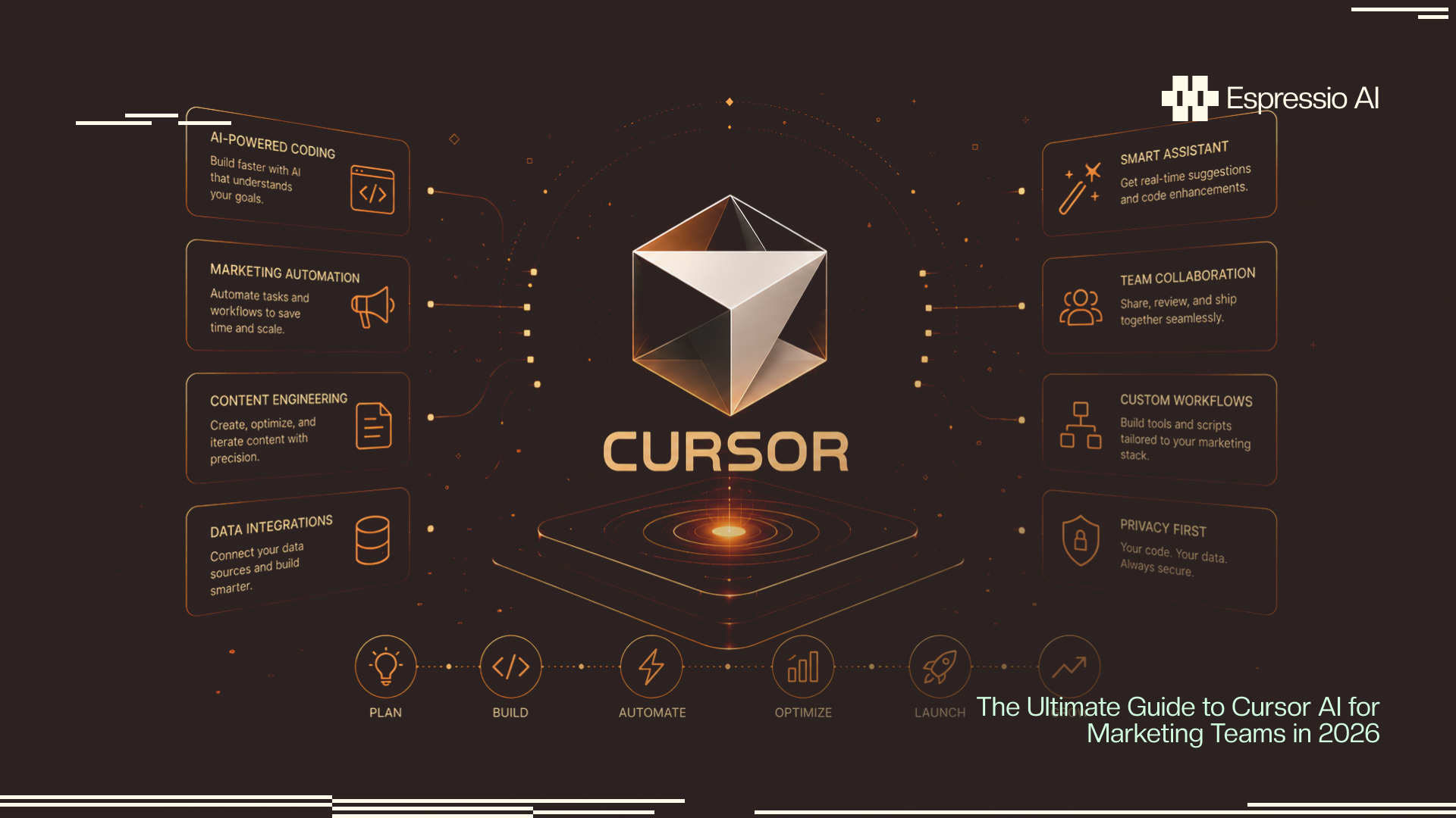 The Ultimate Guide to Cursor AI for Marketing Teams in 2026