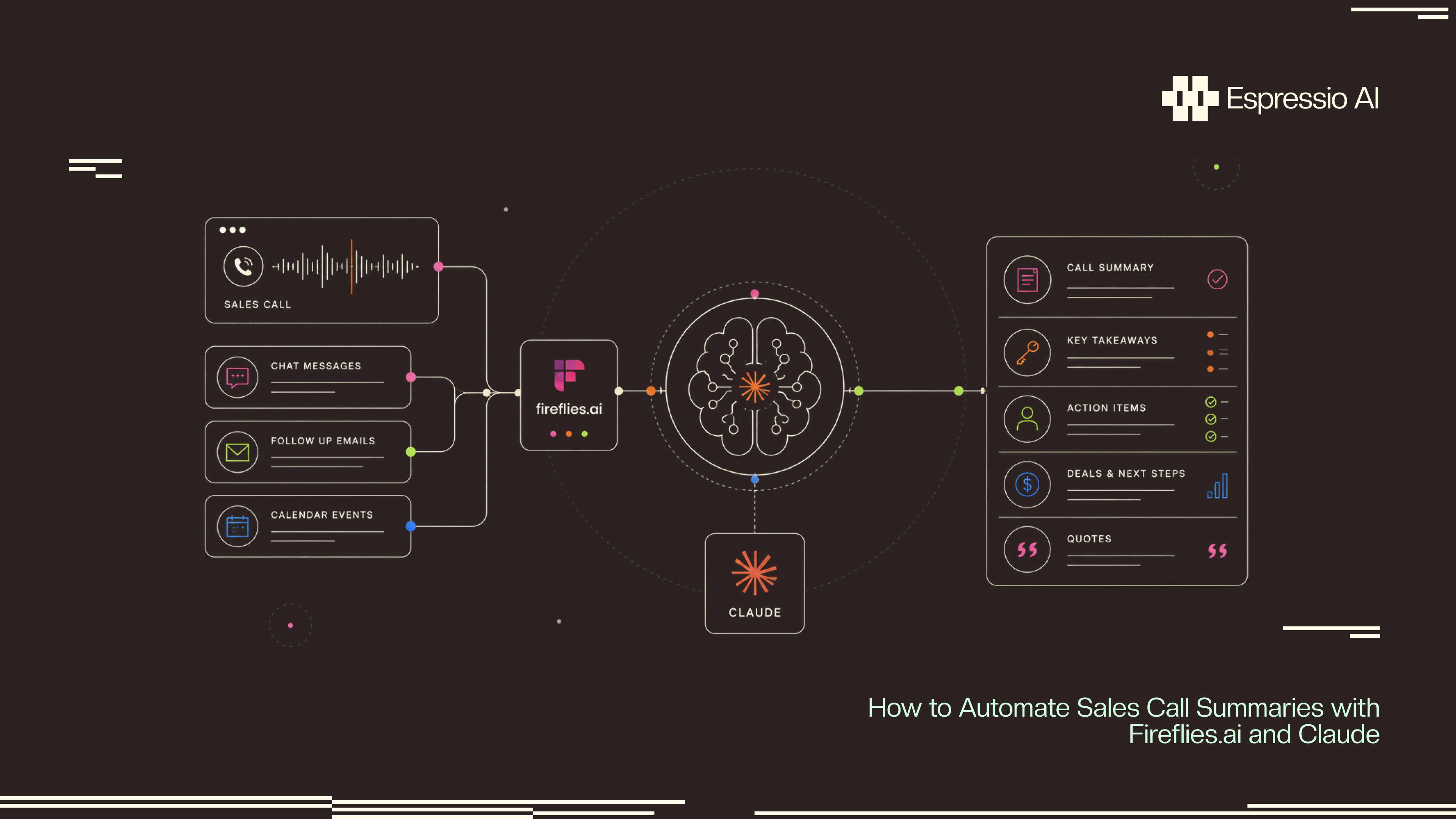 How to Automate Sales Call Summaries with Fireflies and Claude