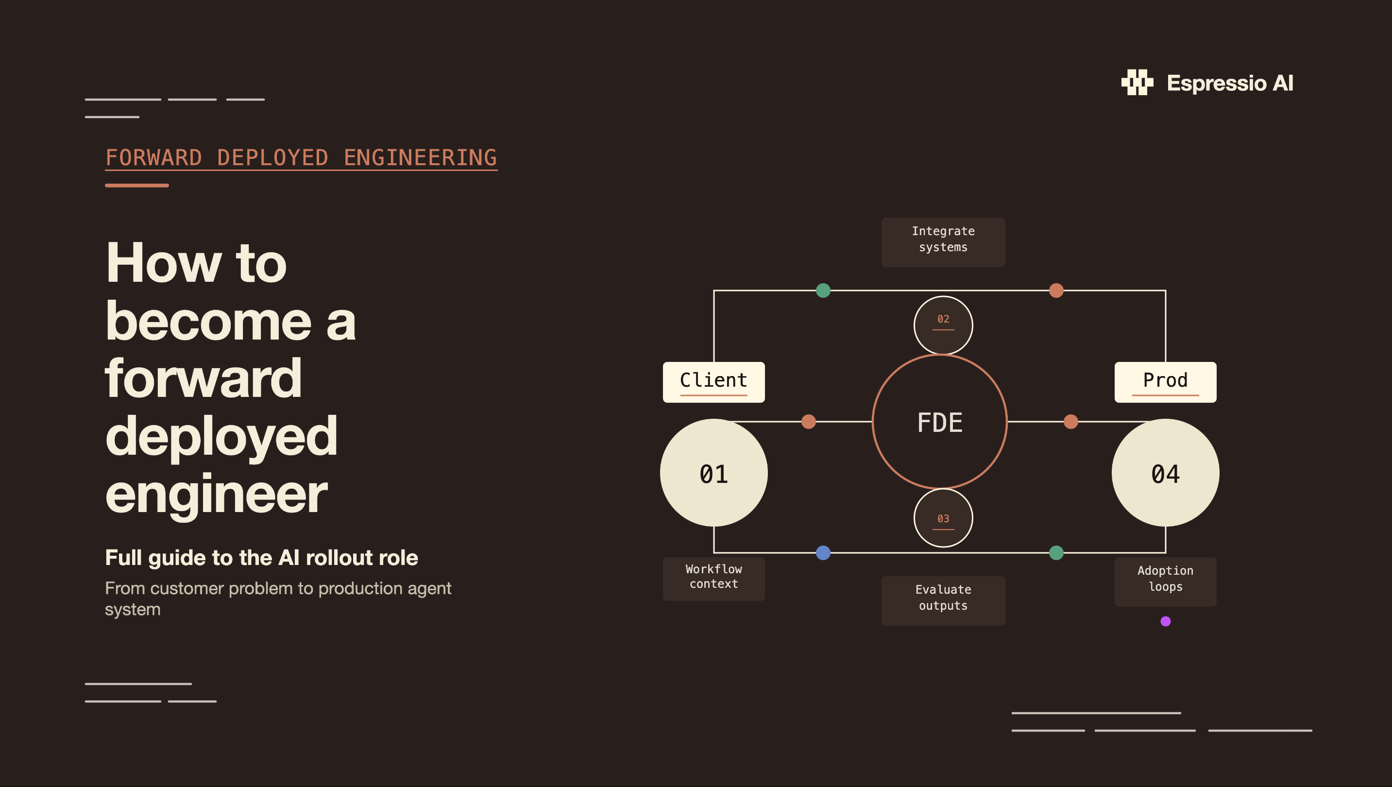How to Become a Forward Deployed Engineer: Full Guide