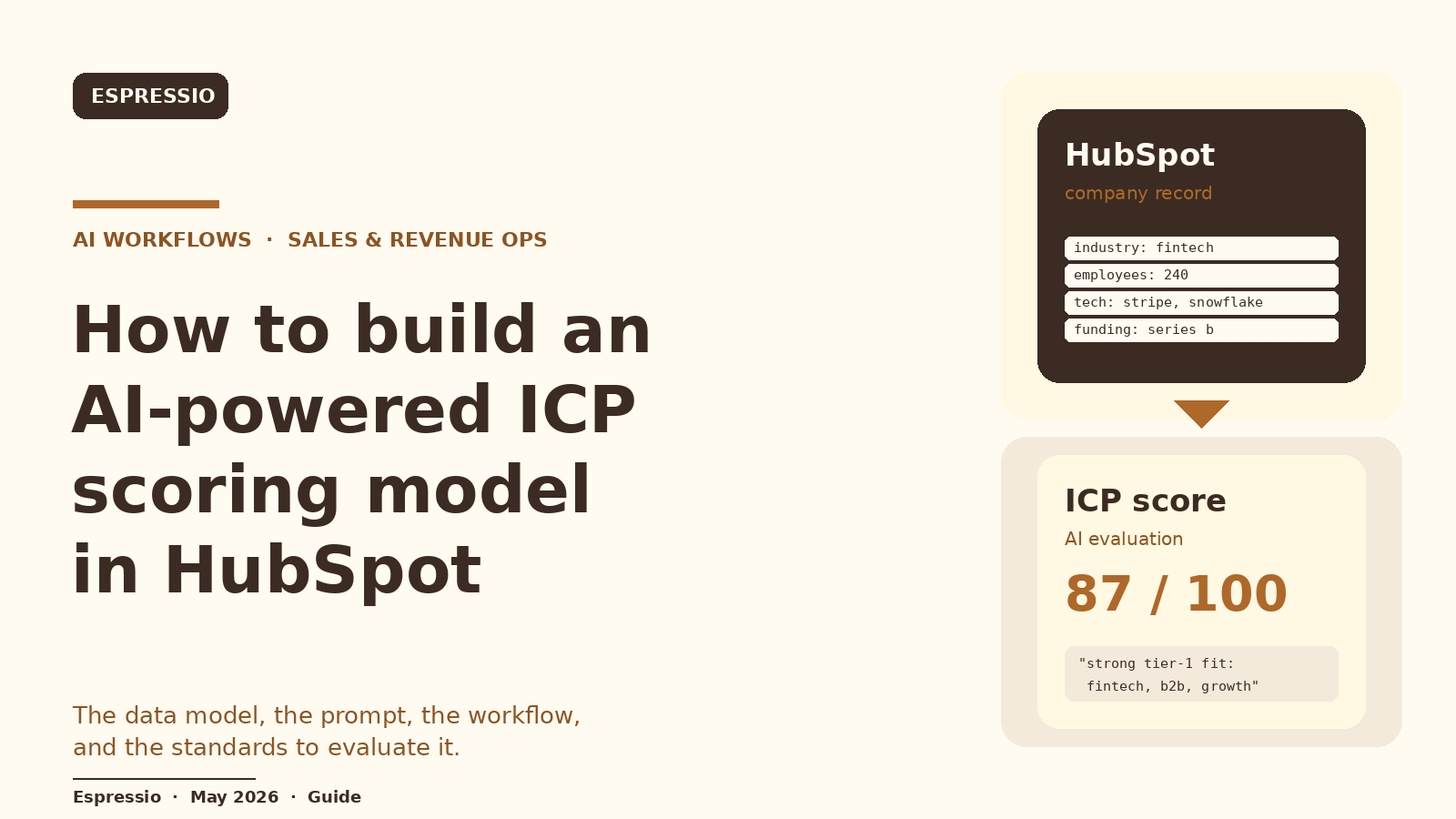 How to Build an AI-Powered ICP Scoring Model in HubSpot